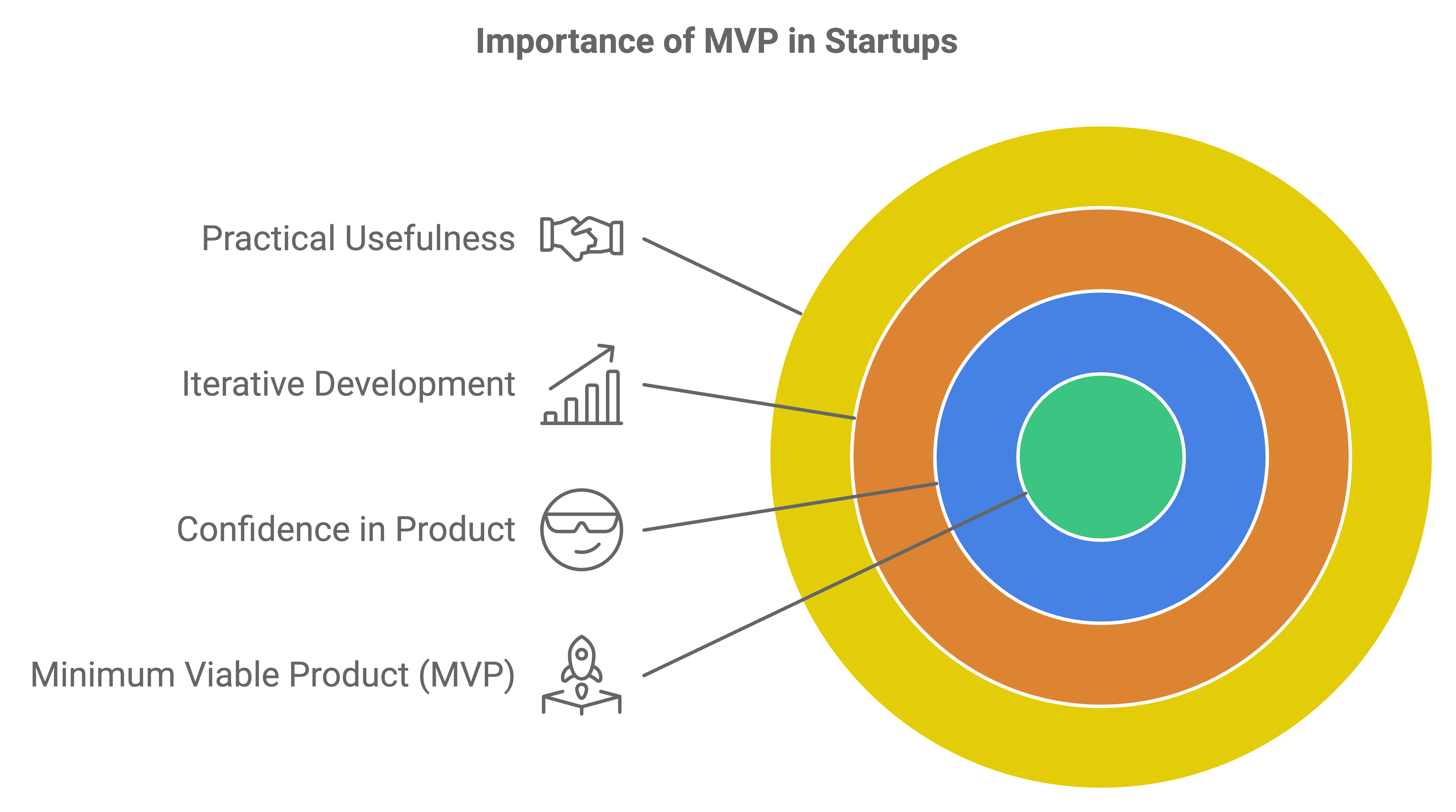 mvp for startups vs enterprises