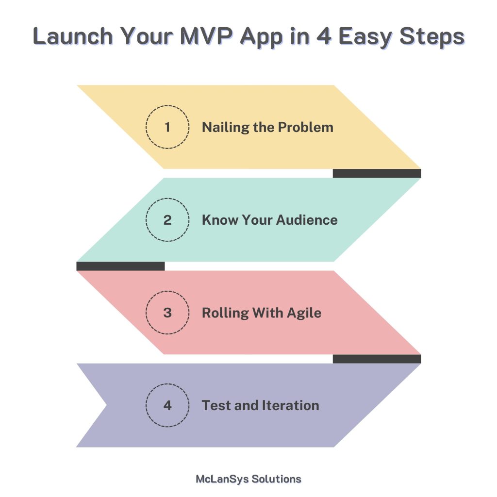 mvp startups