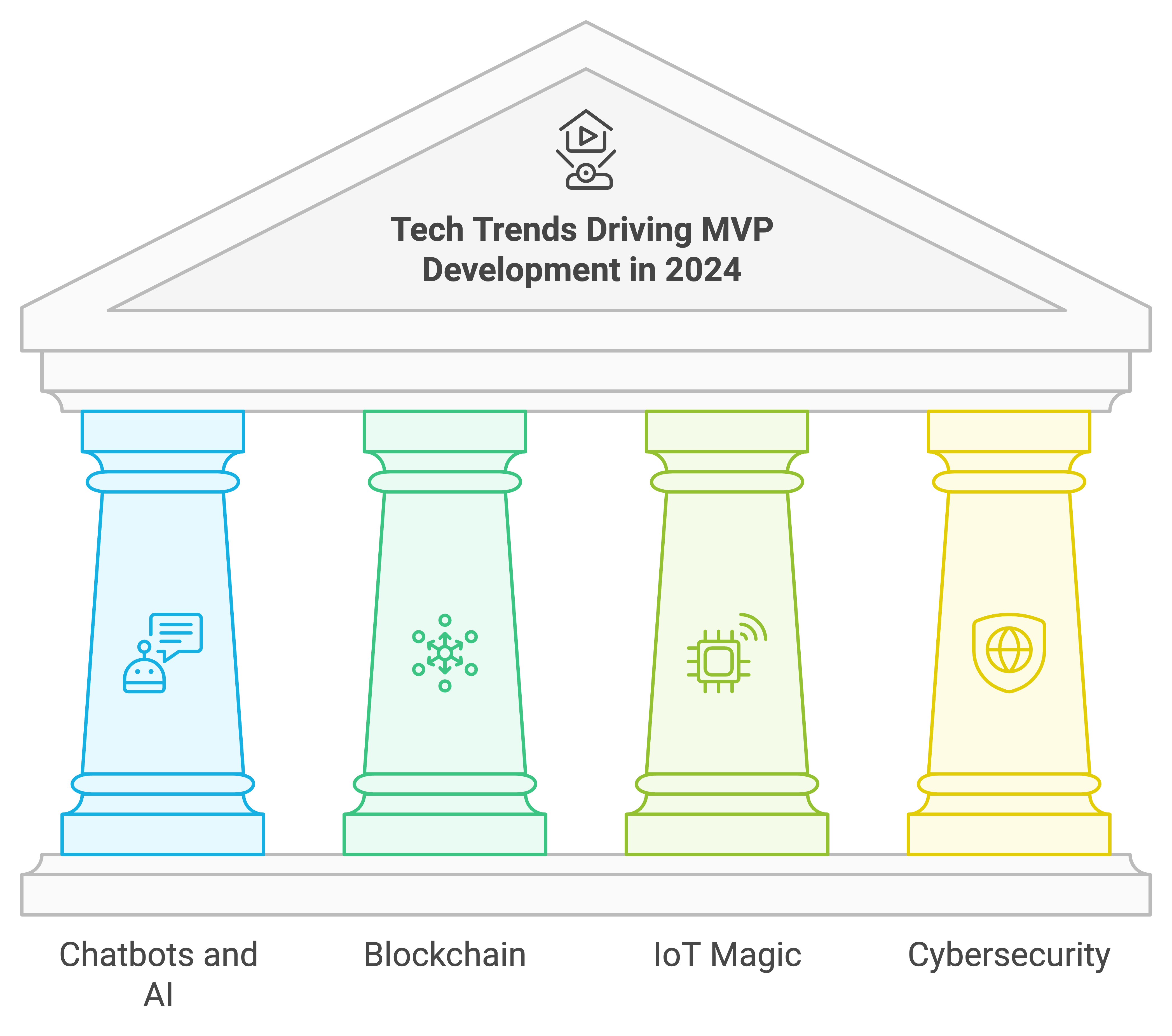 mvp trends in 2024