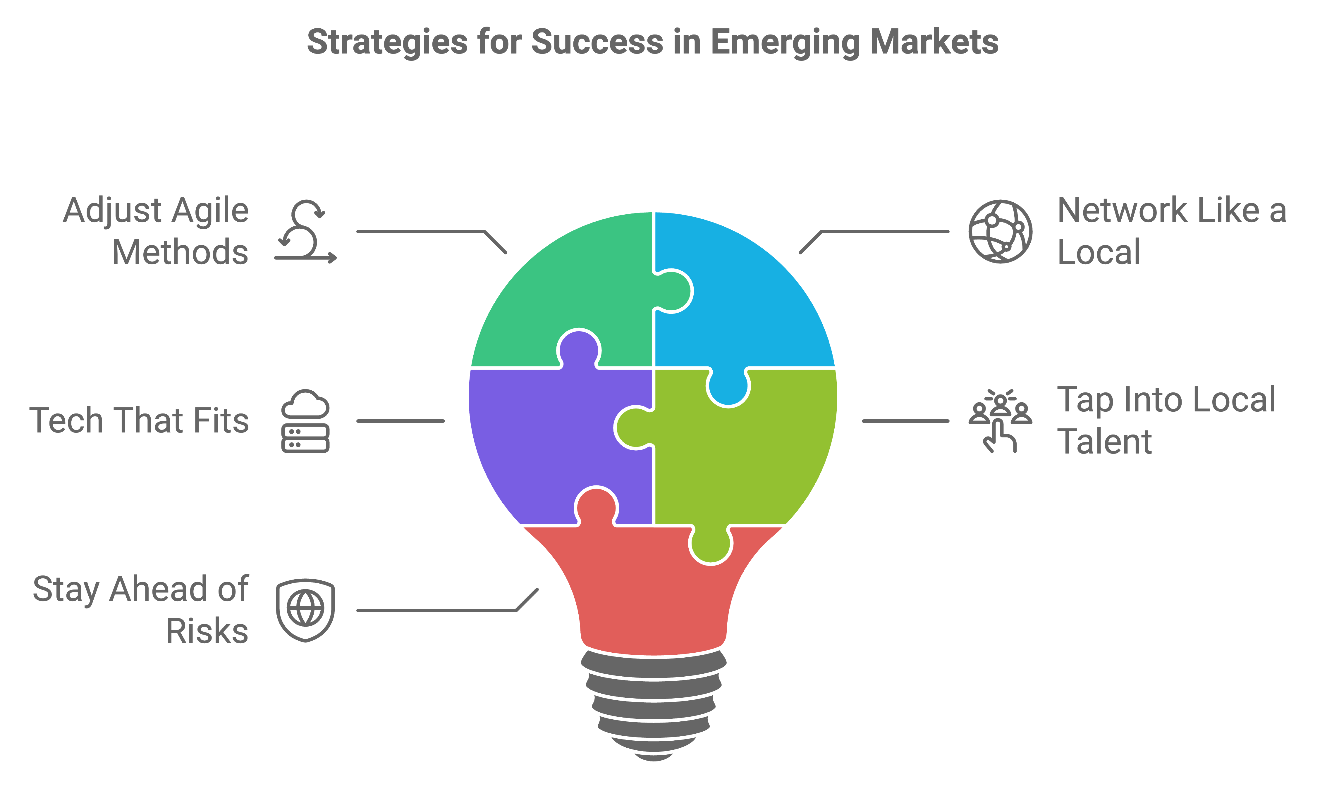 mvps in emerging markets
