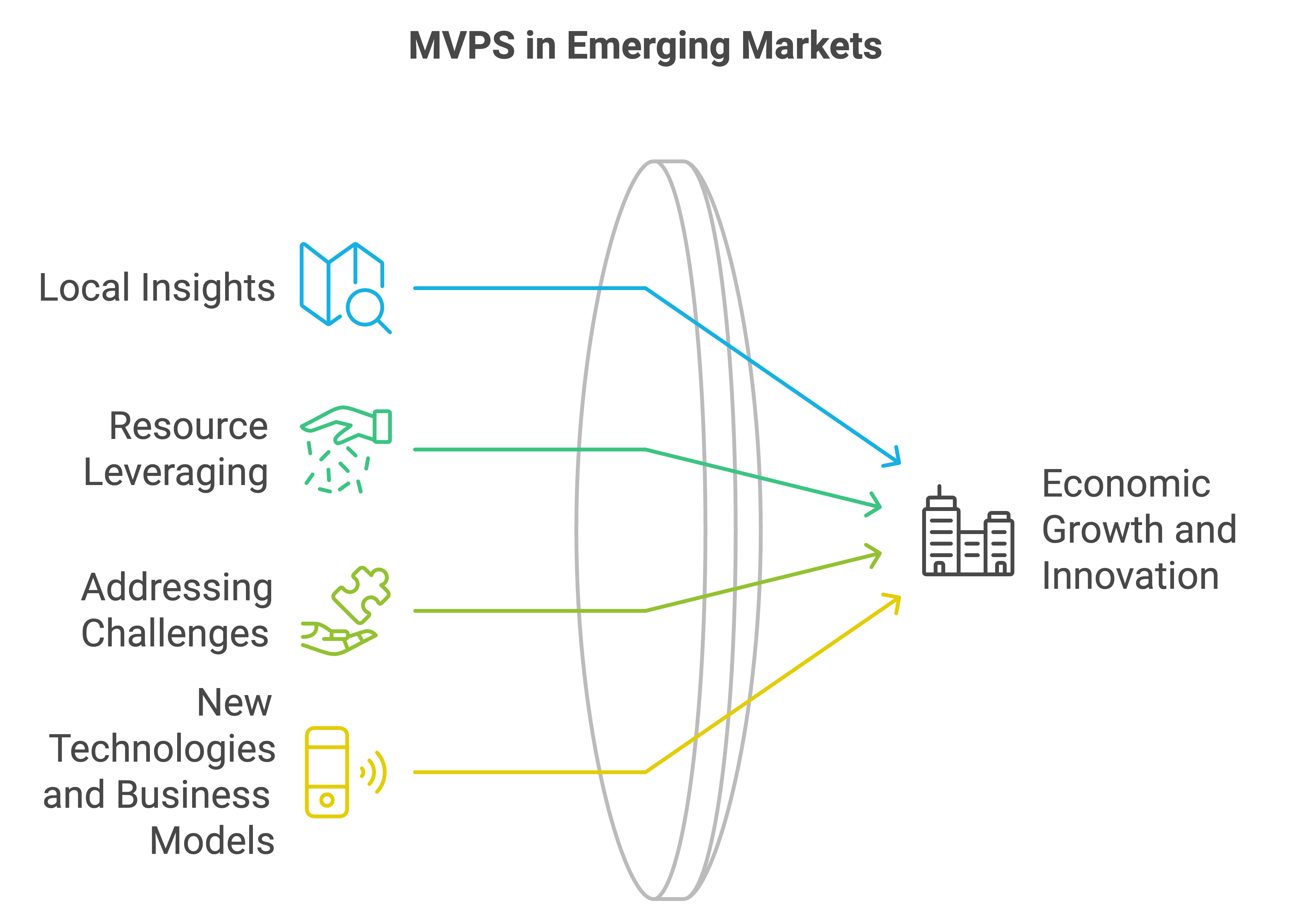 mvps in emerging markets