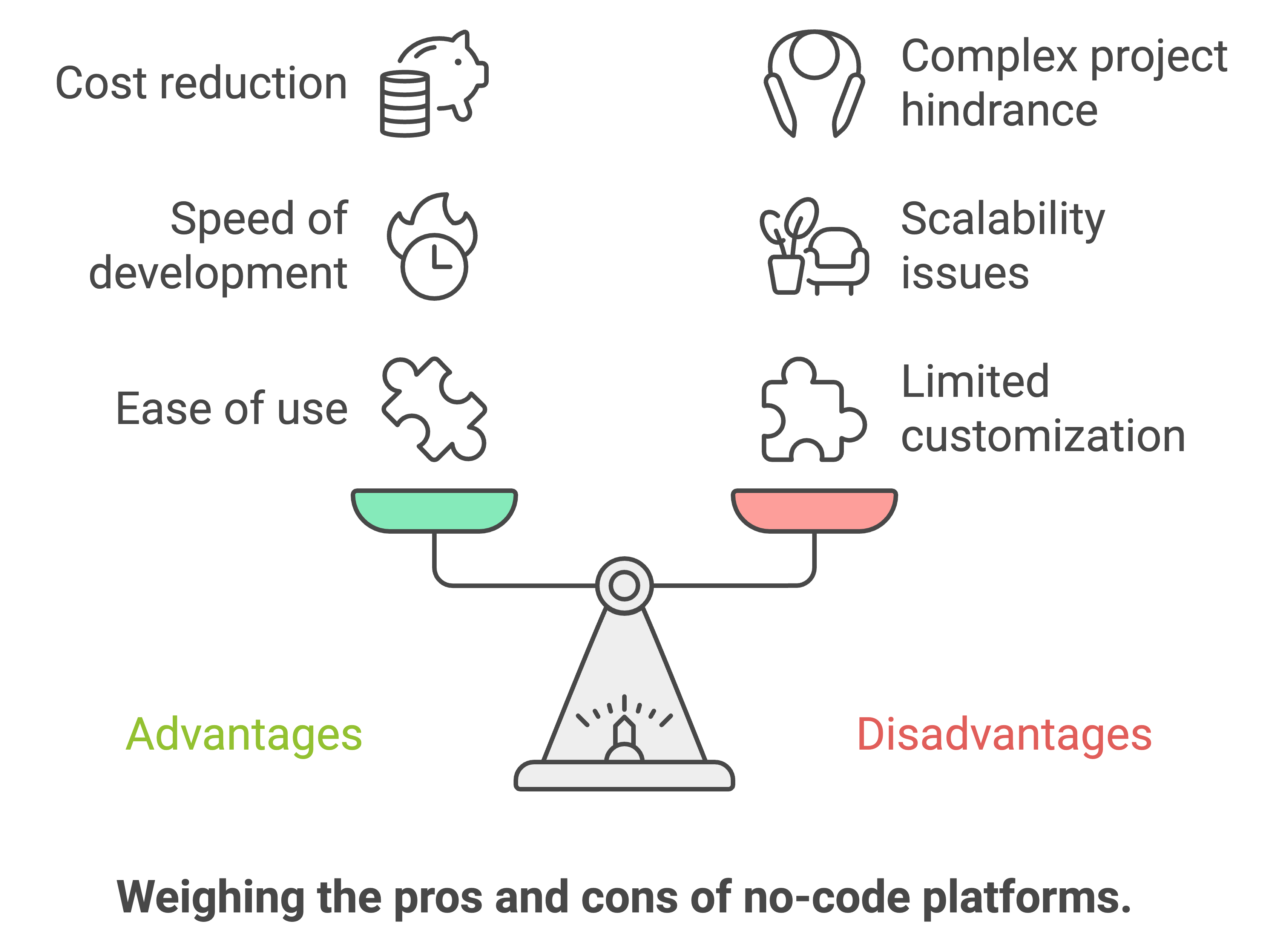 no code mvp tools
