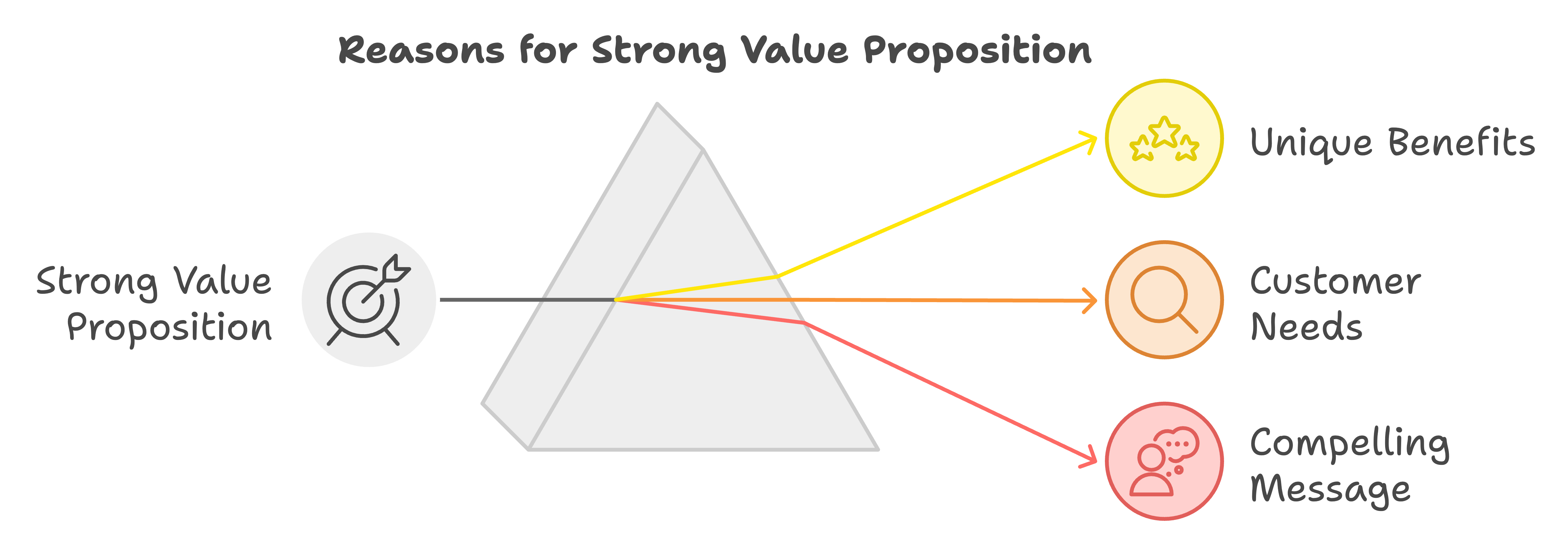 product market fit after mvp