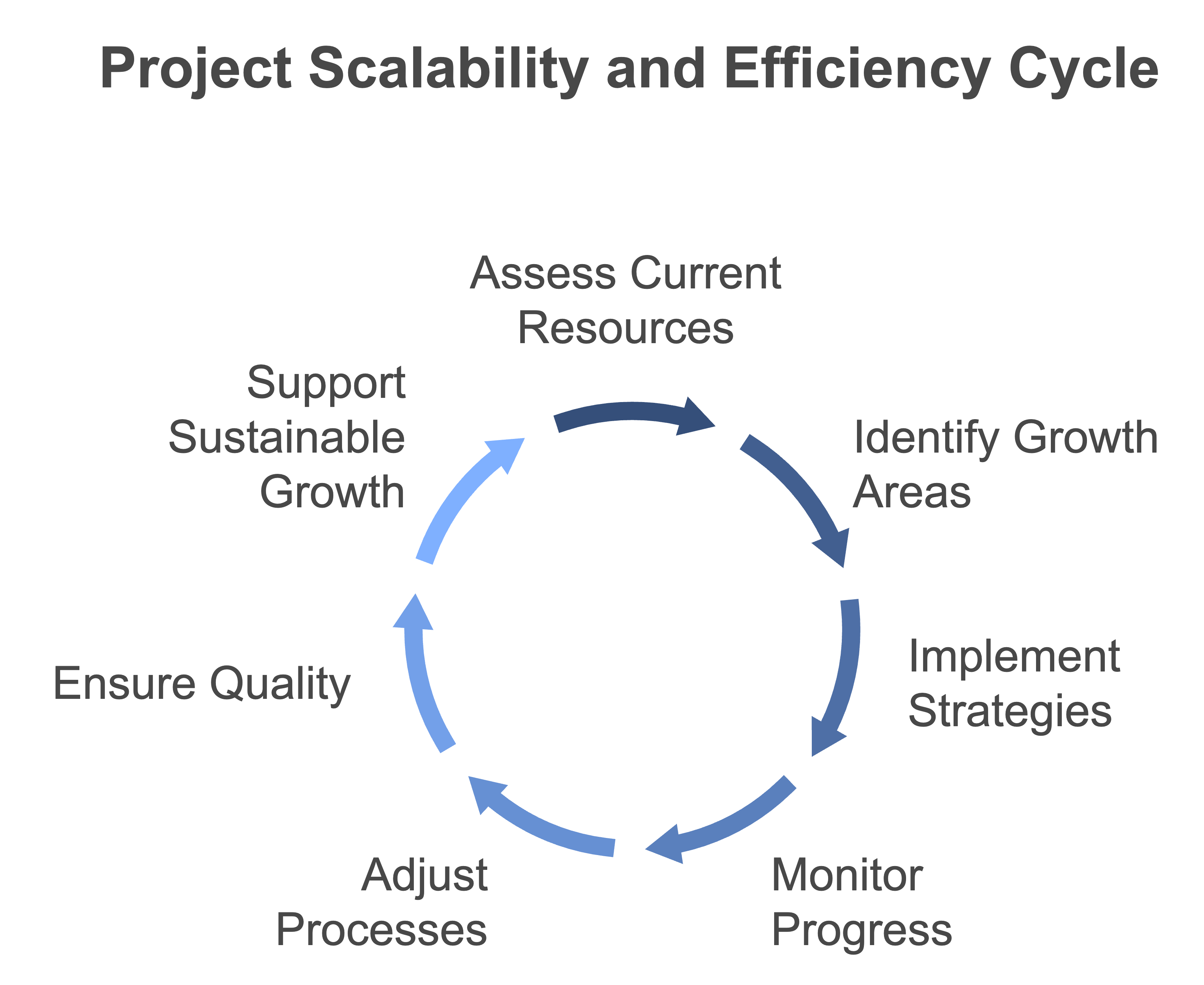 project scalability