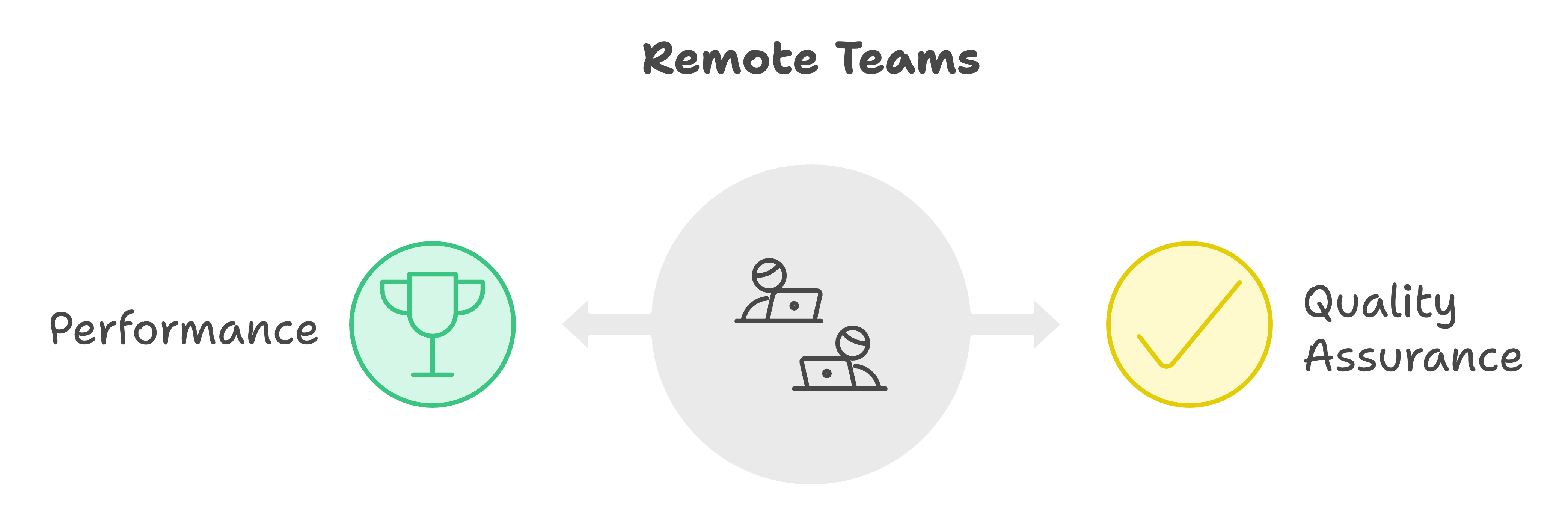 quality assurance in remote development teams