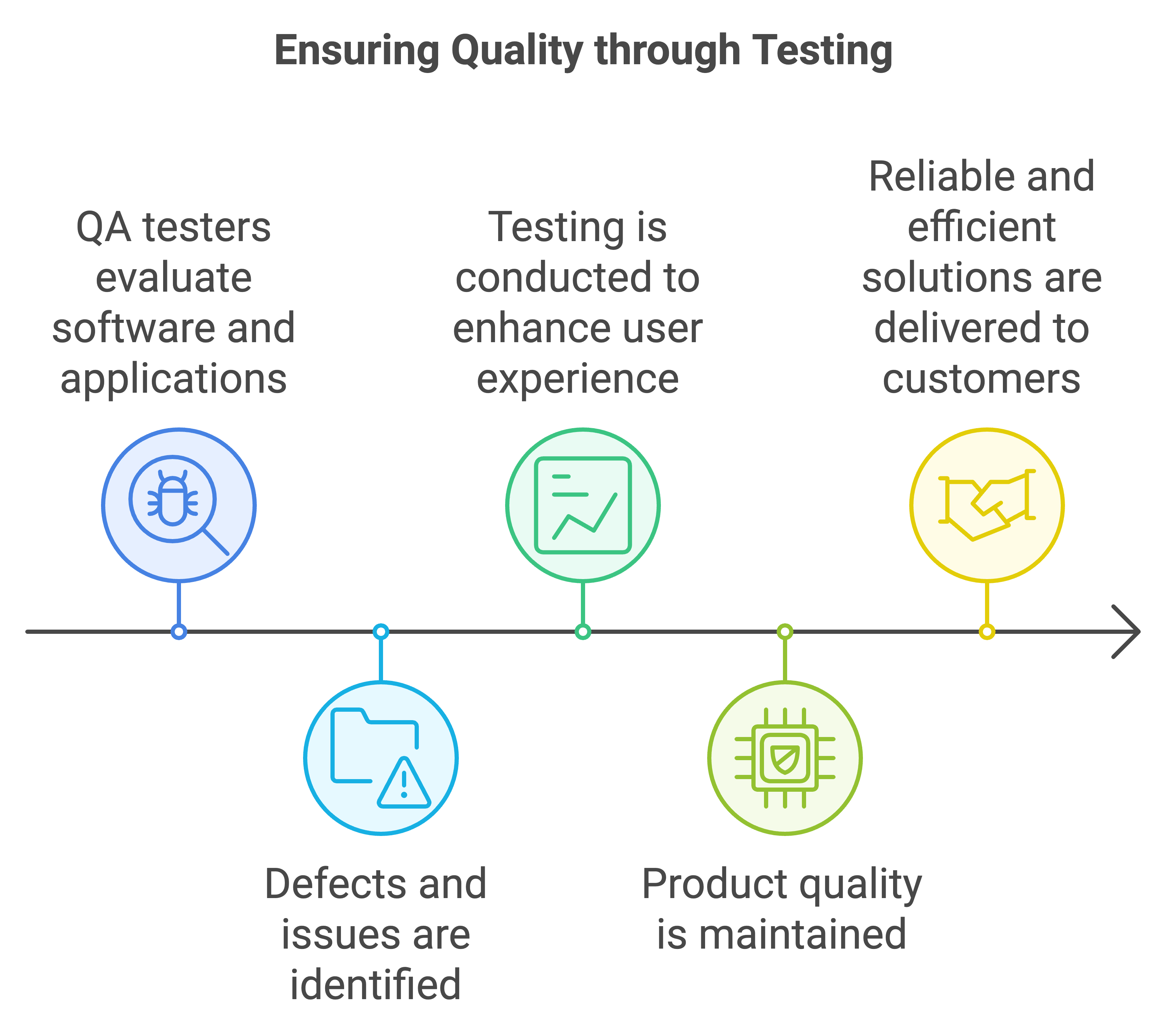 quality assurance qa testers