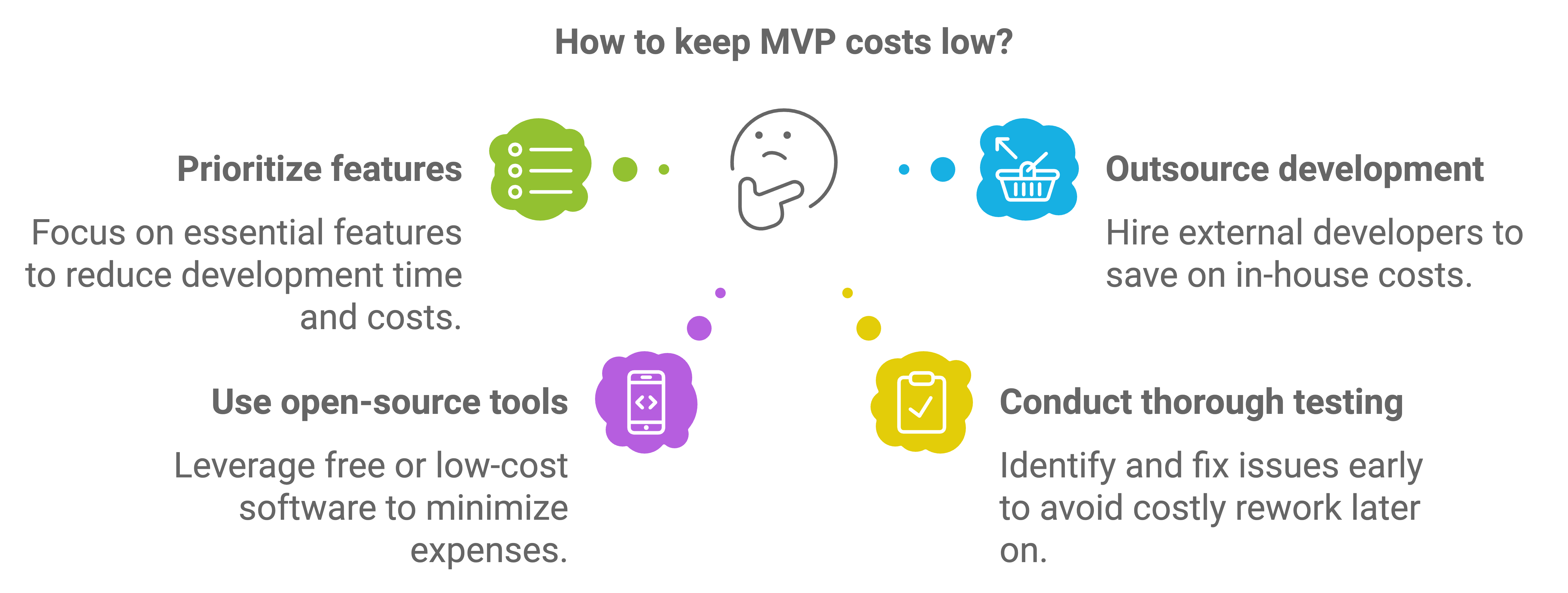 reducing mvp development costs