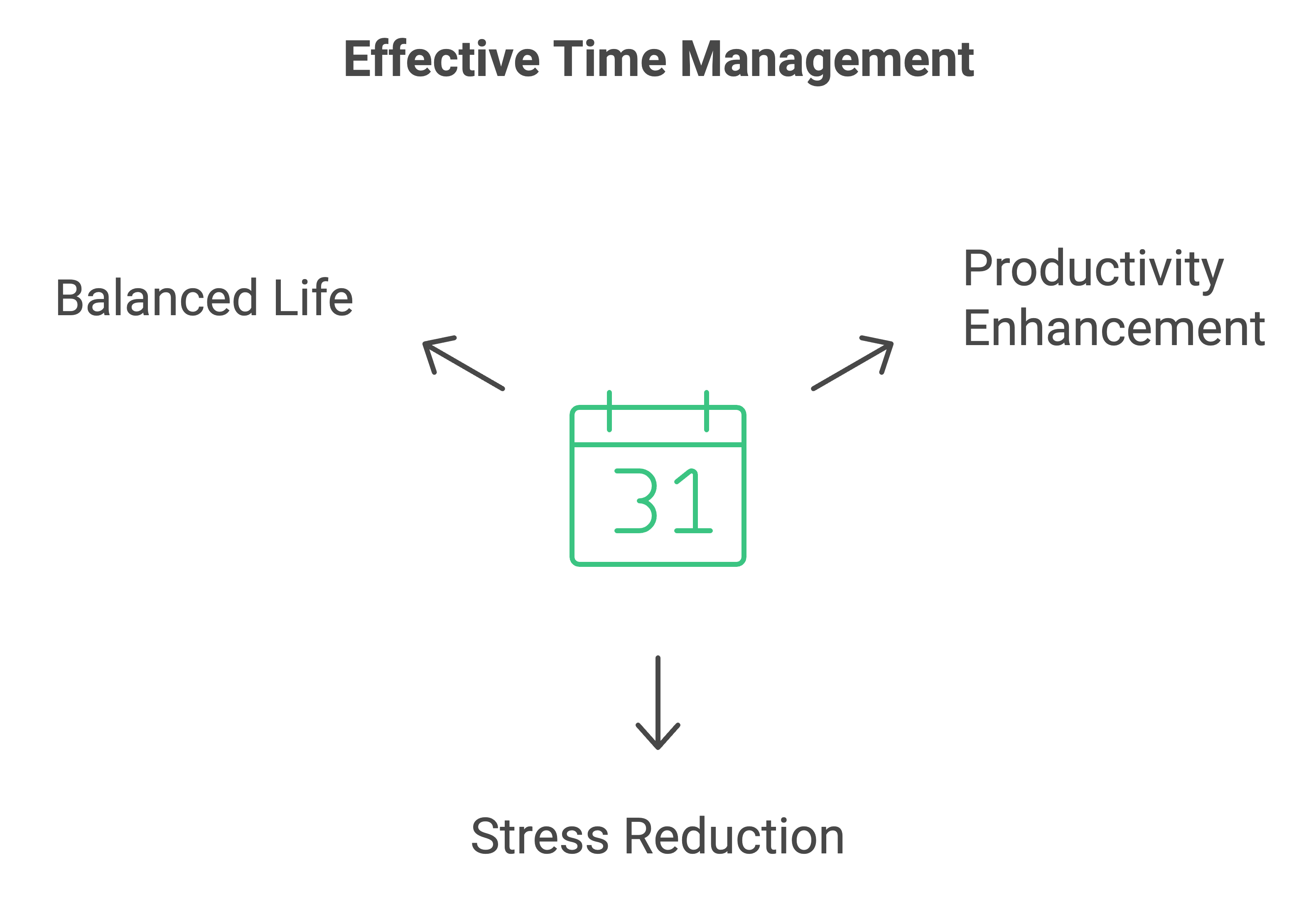 remote developer productivity