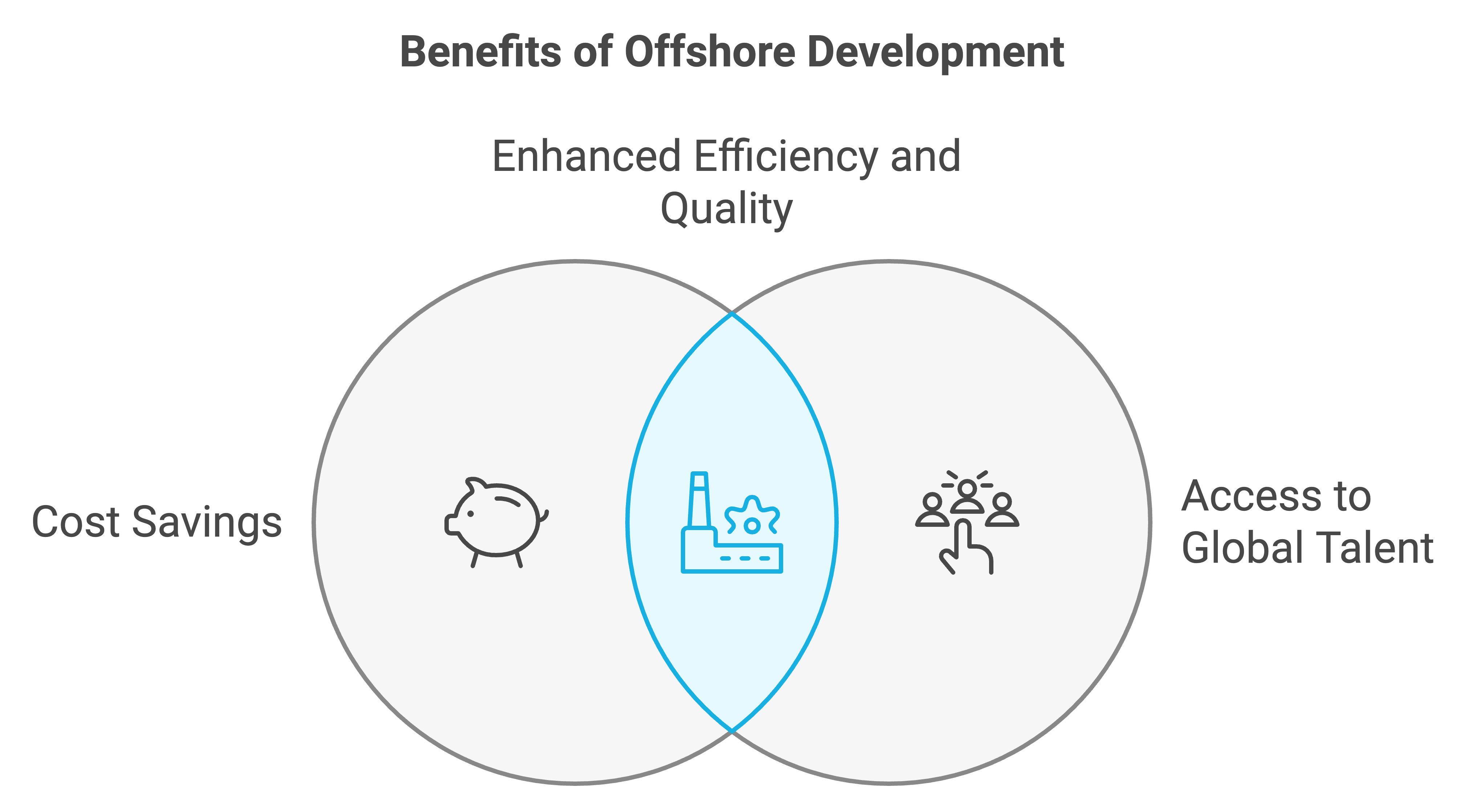 retention strategies for offshore developers
