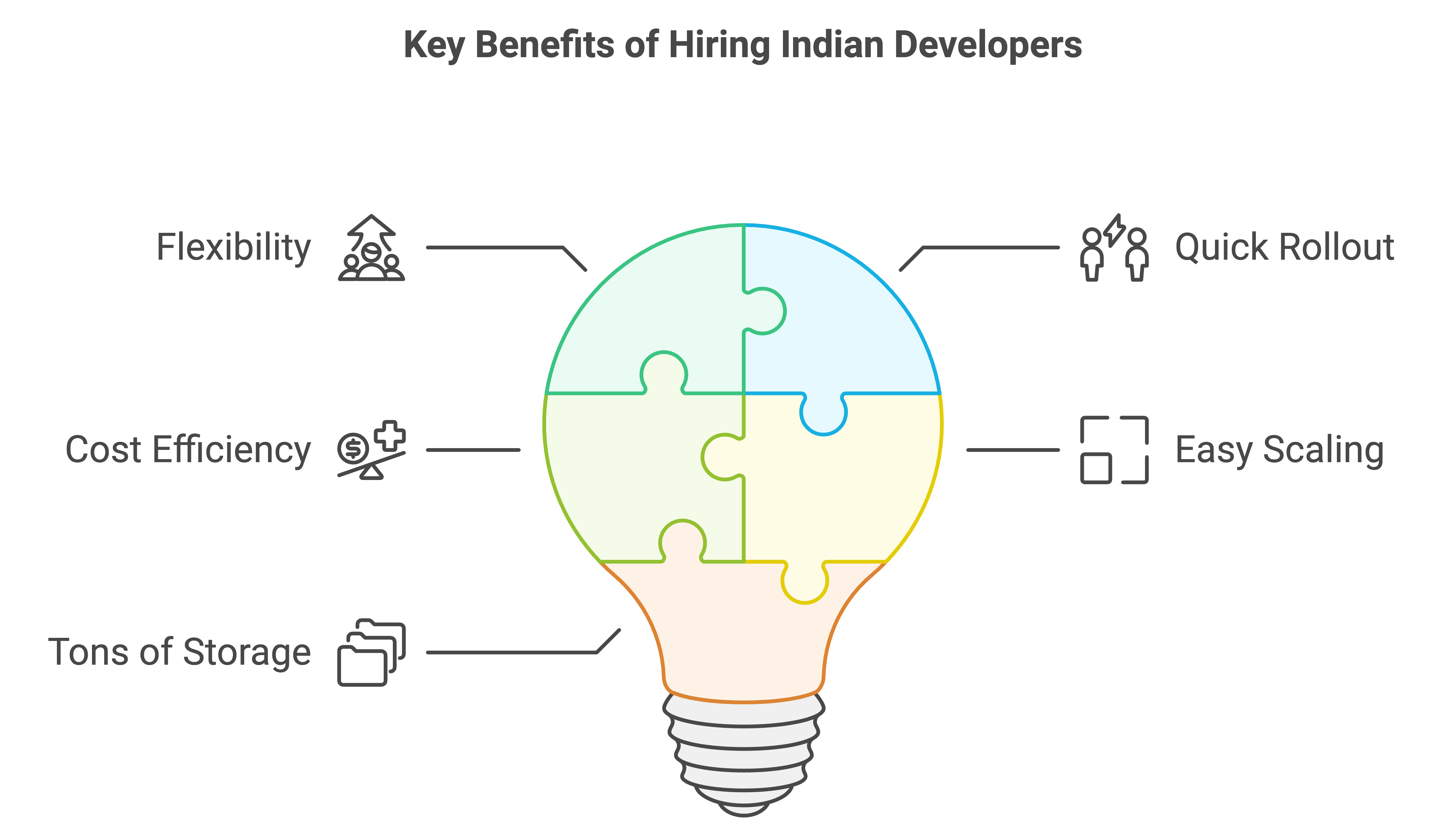 role of cloud infrastructure in indian development projects