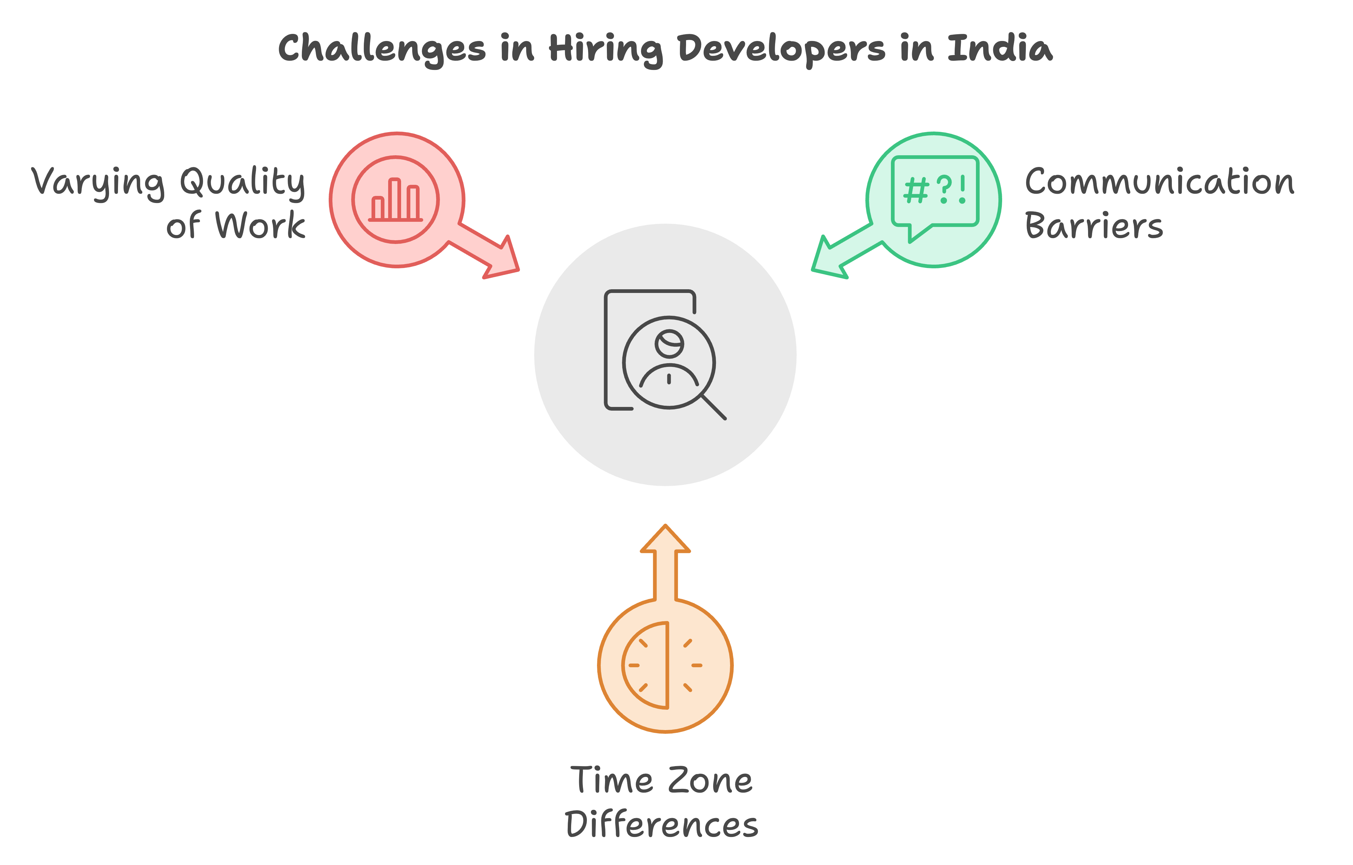 startup development teams