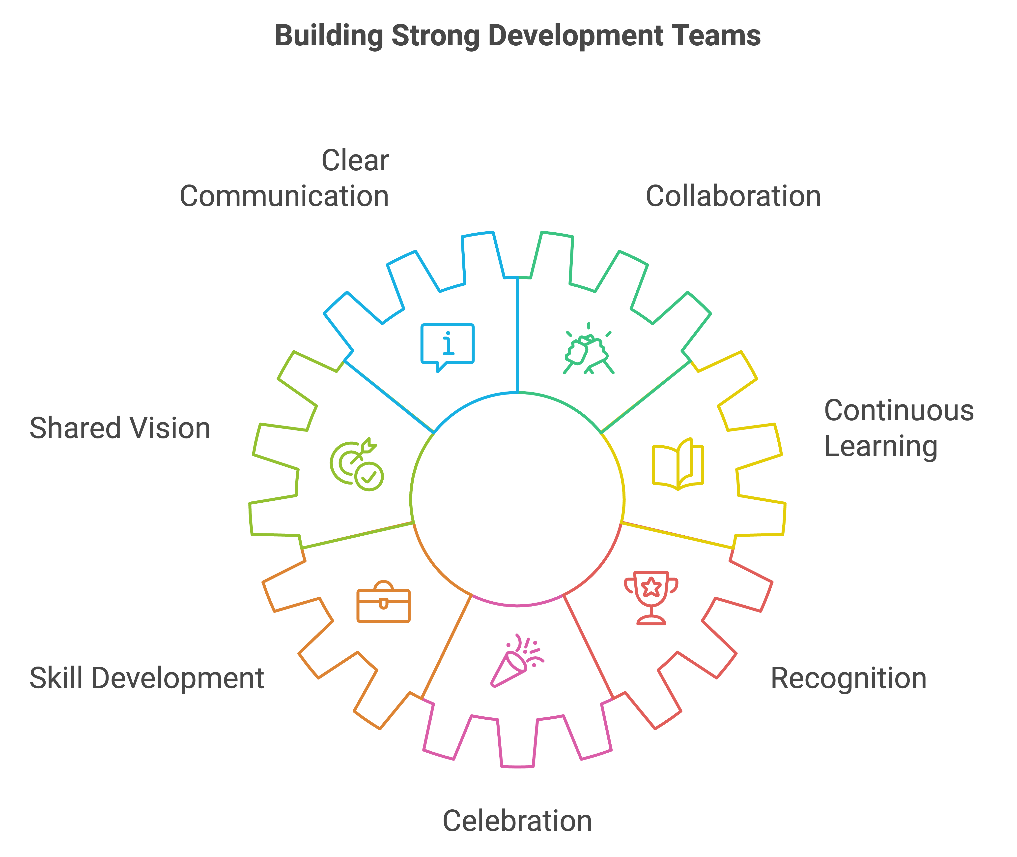 startup development teams