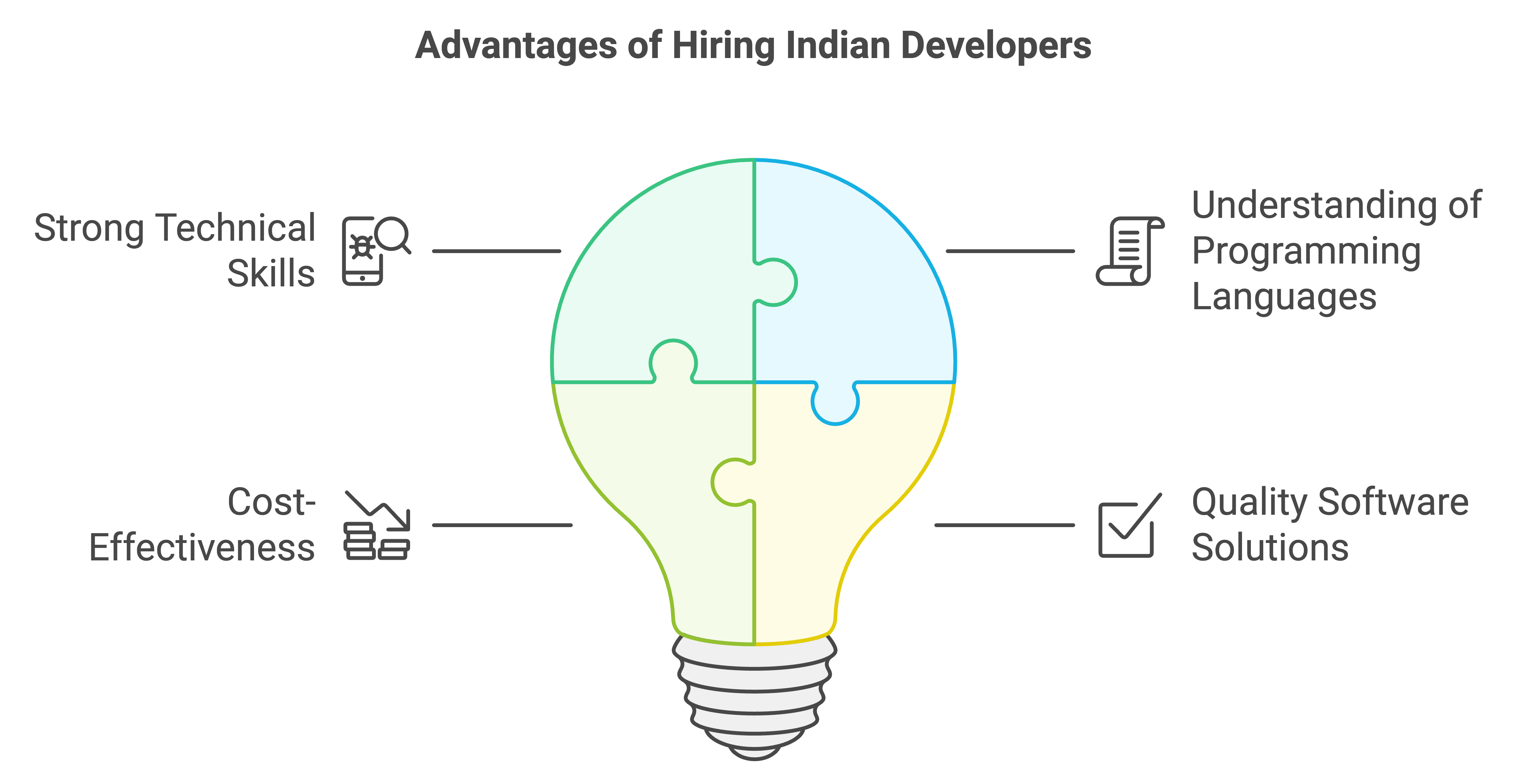success stories of hiring indian developers