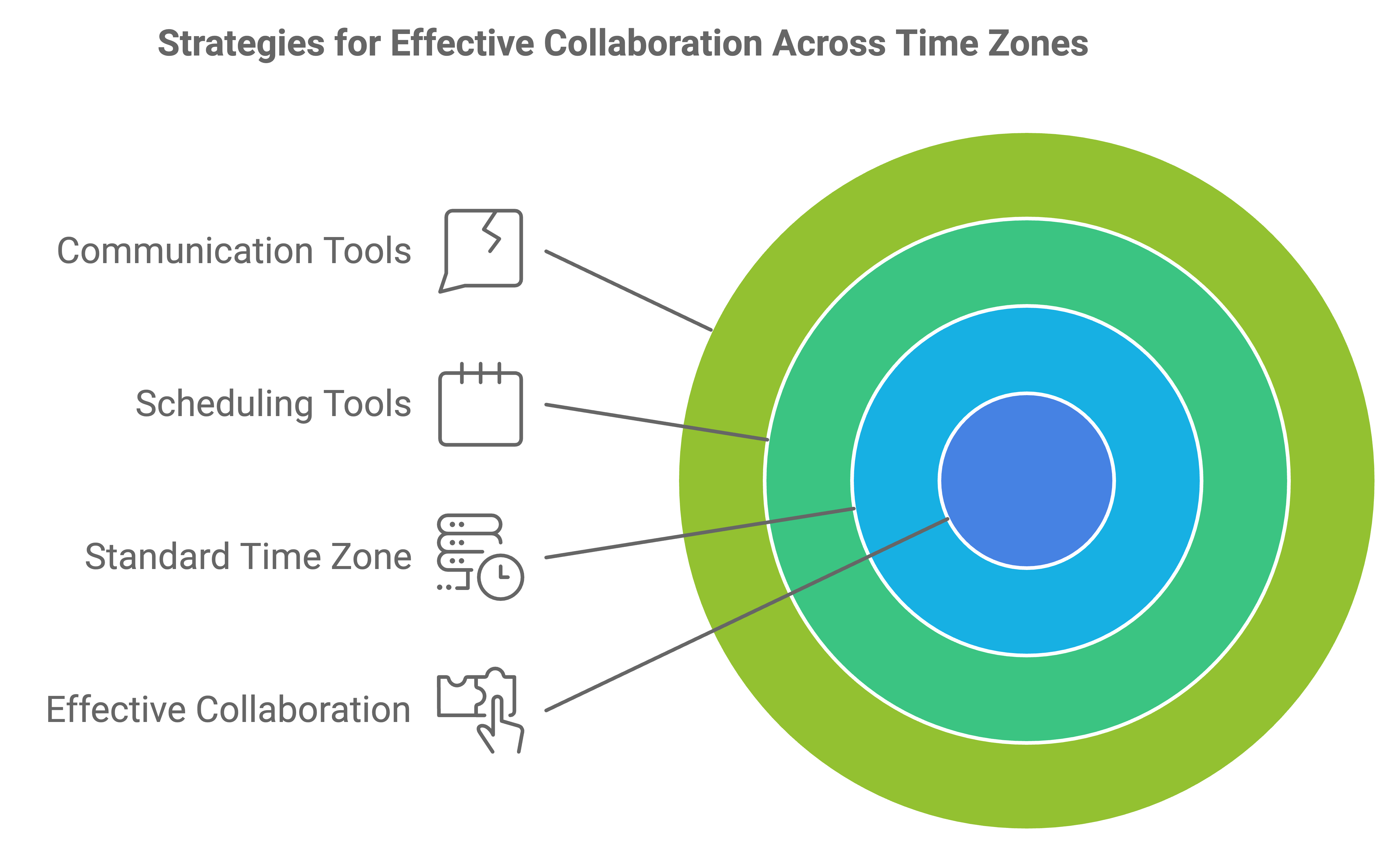 time zone management tools and techniques