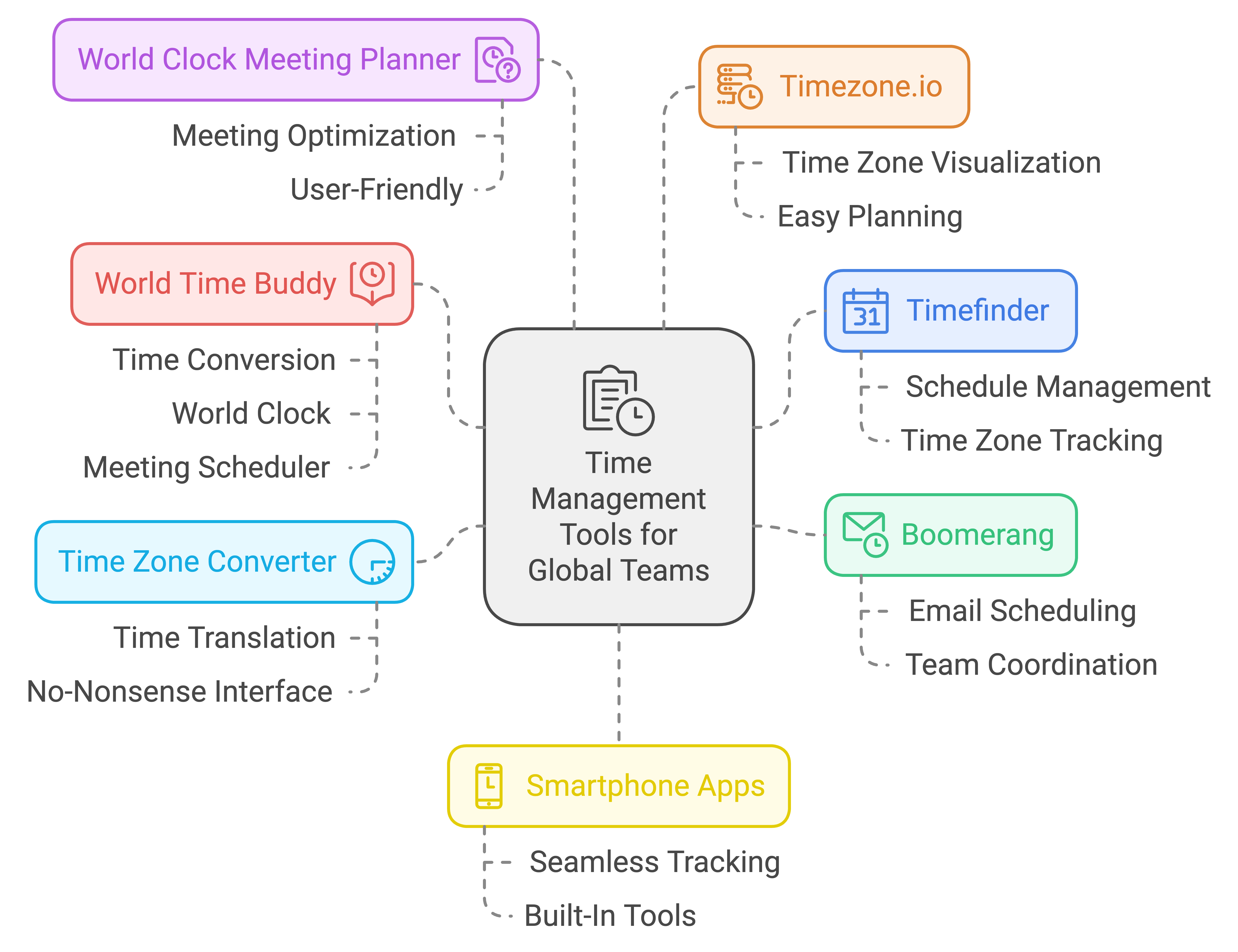 time zone management tools and techniques