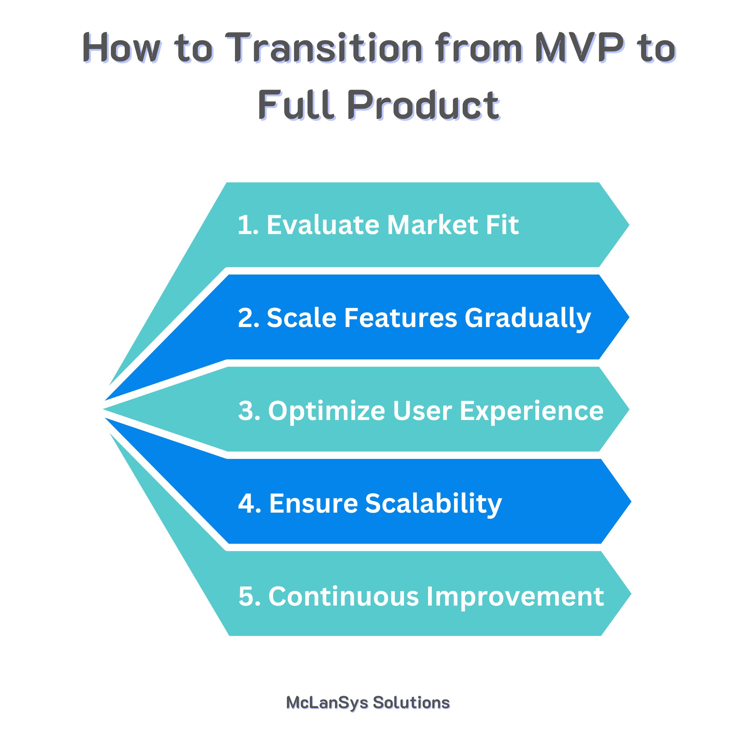 transitioning from mvp to full product