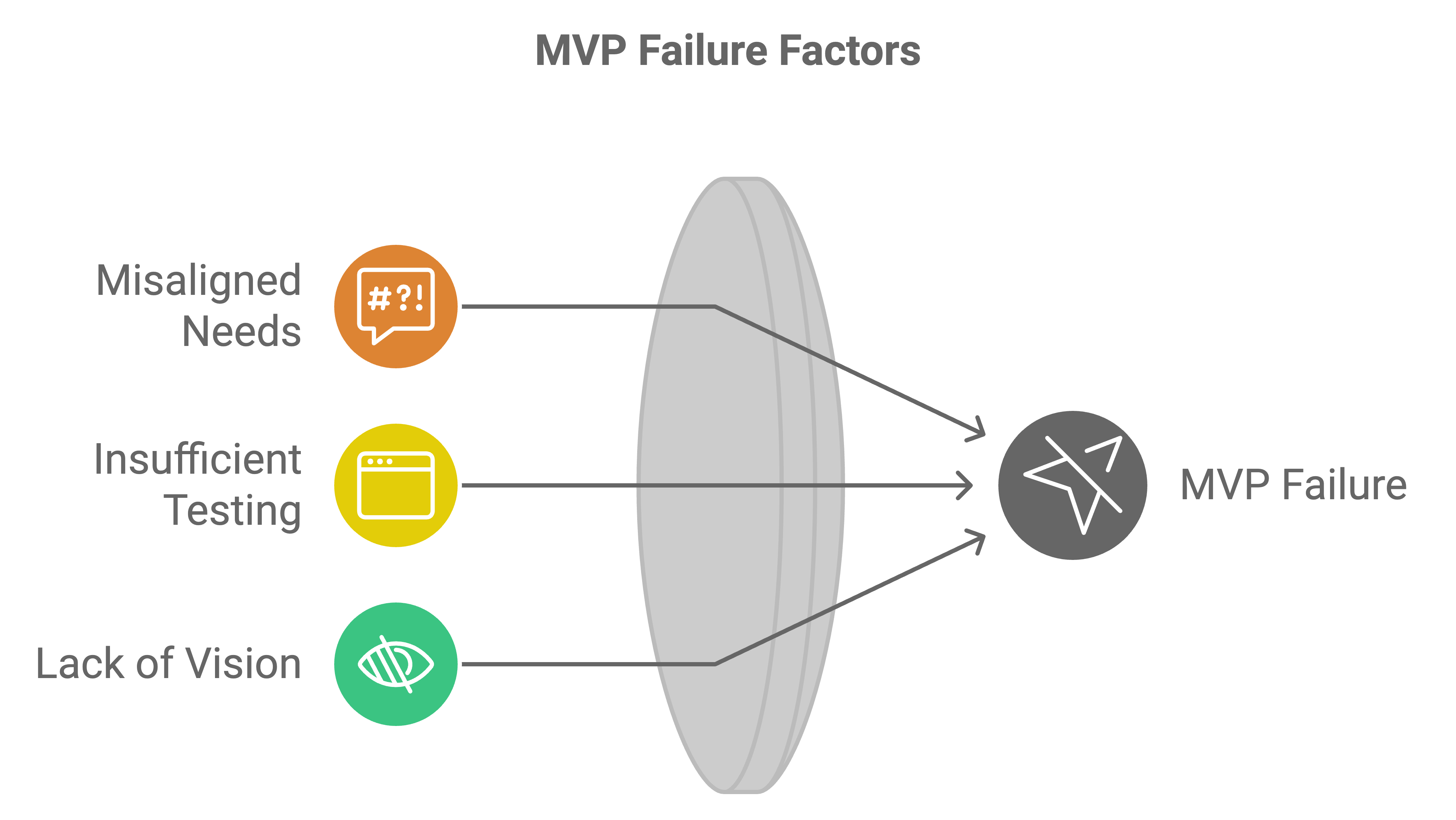 why mvps fail