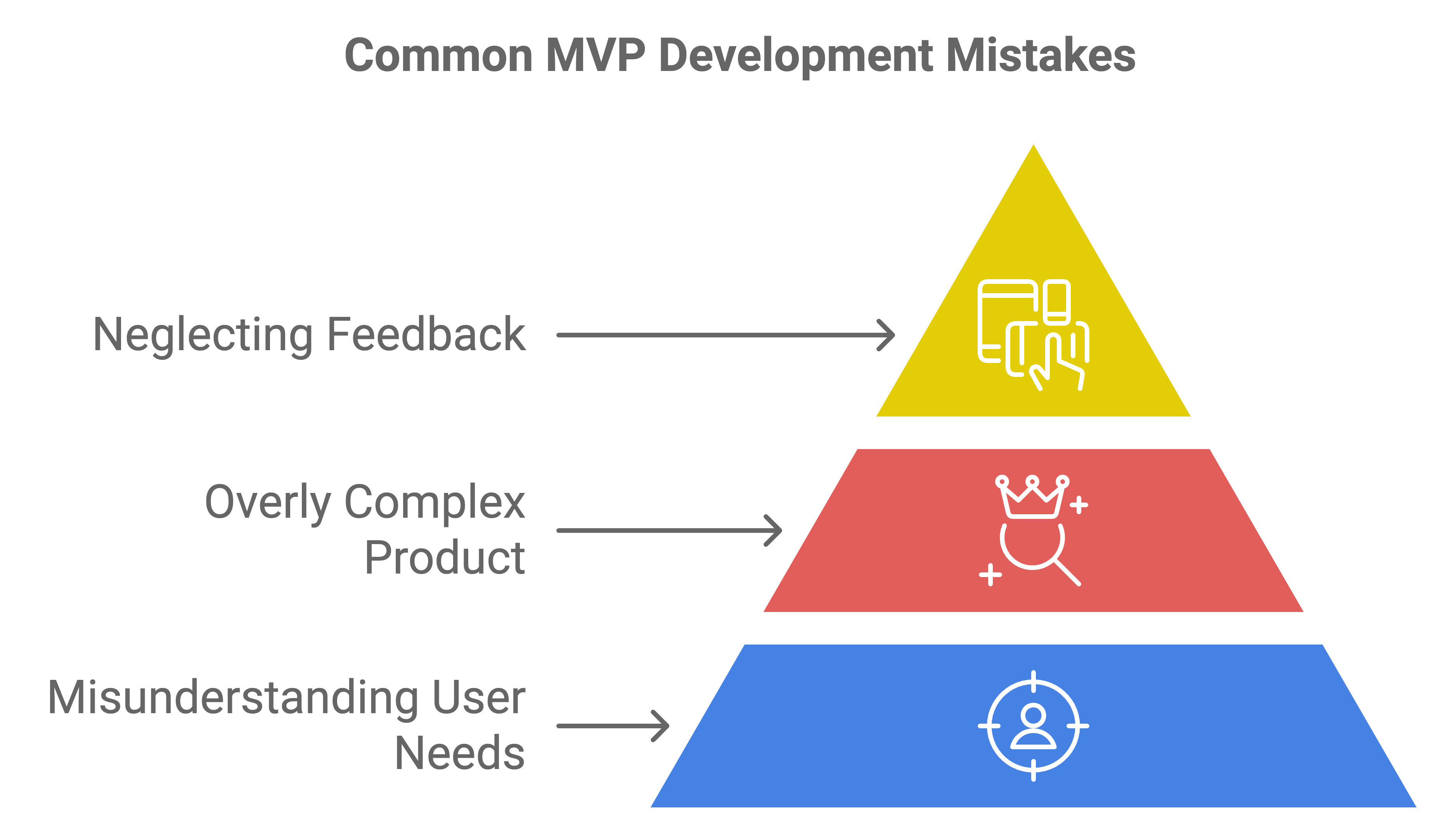 why mvps fail