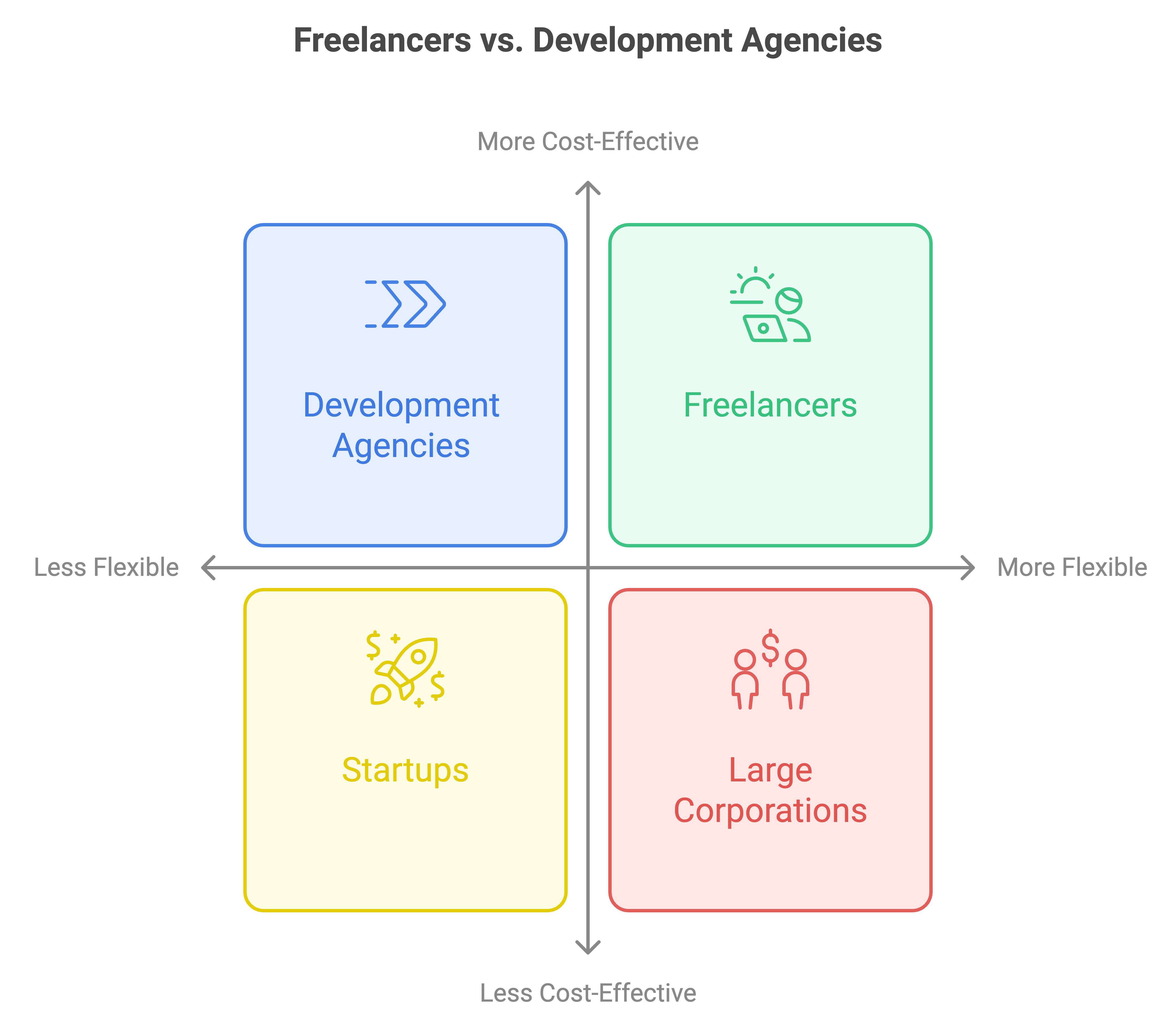 working with indian freelancers vs development agencies