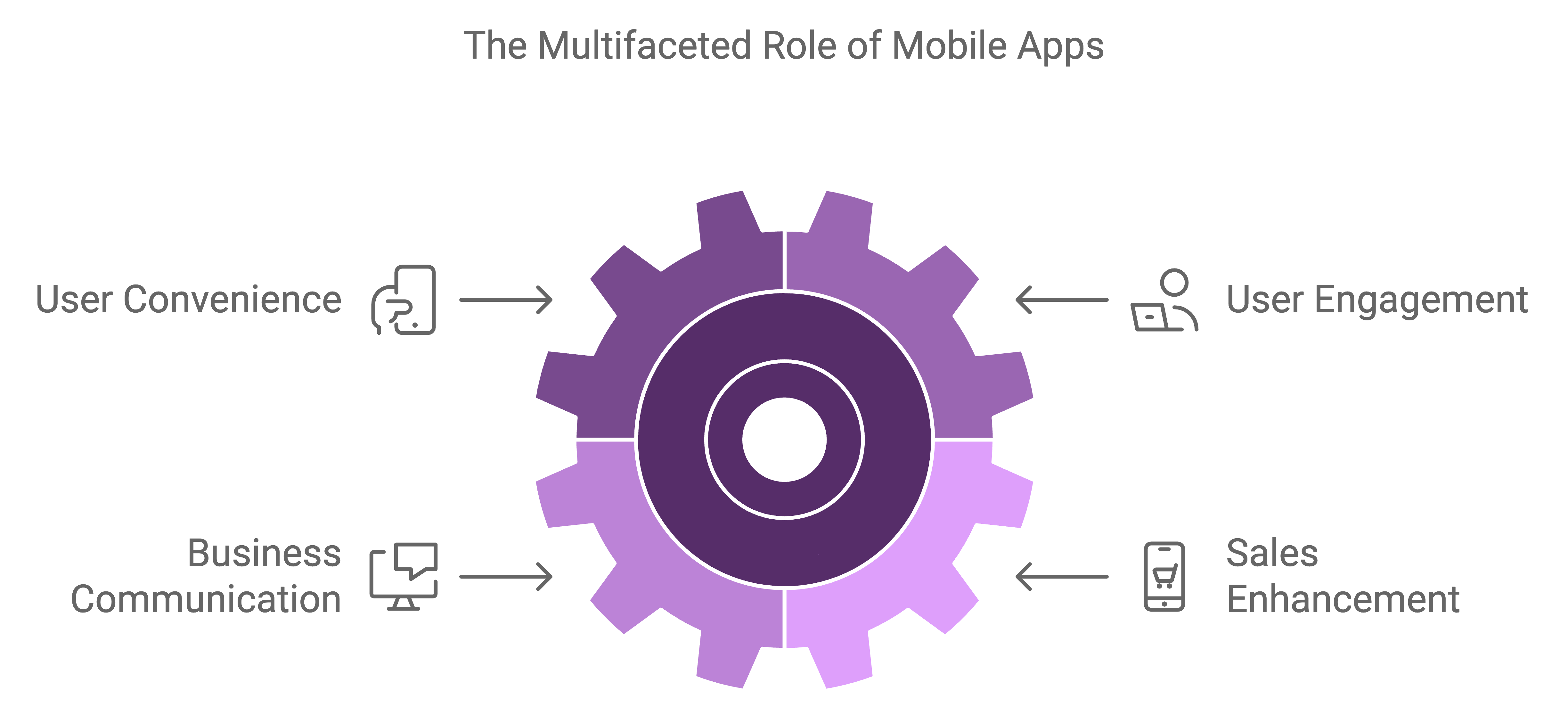 hire mobile app developer