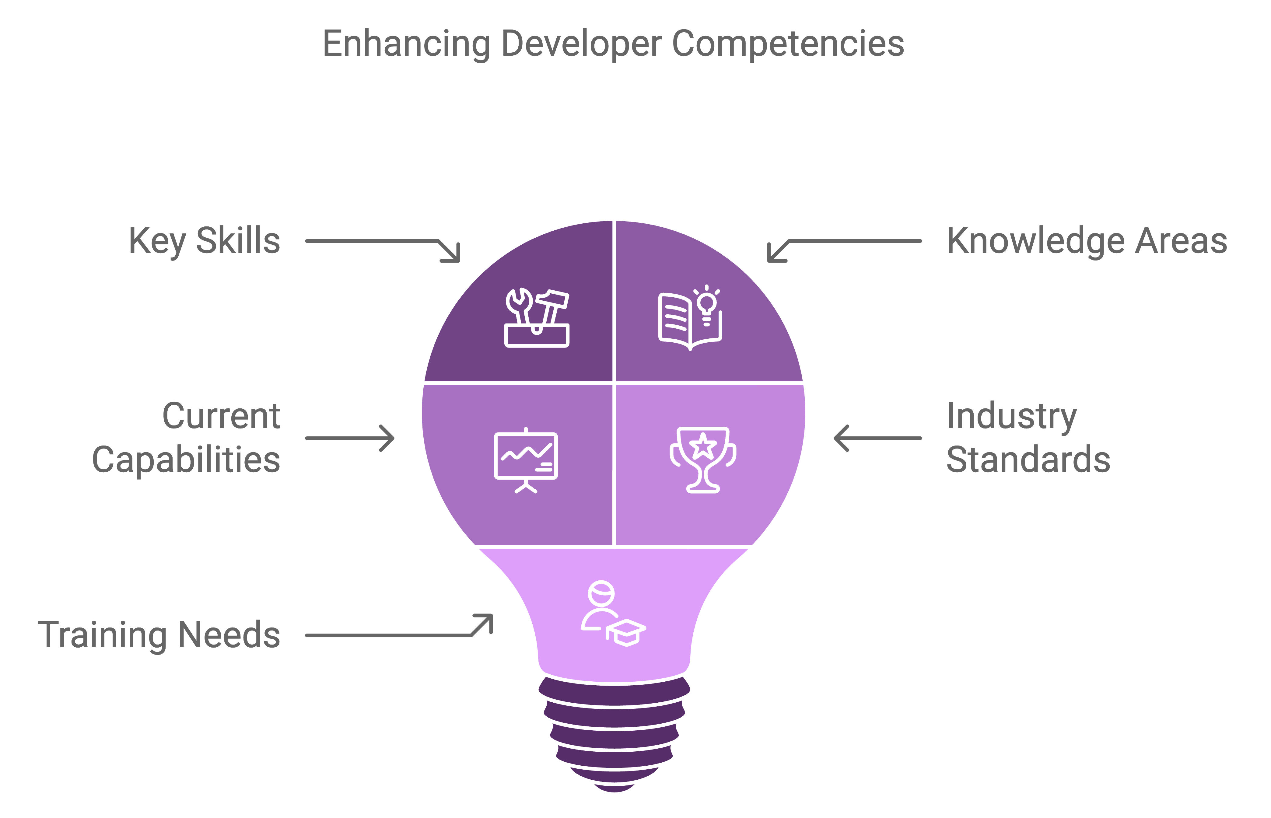 hire mobile app developer
