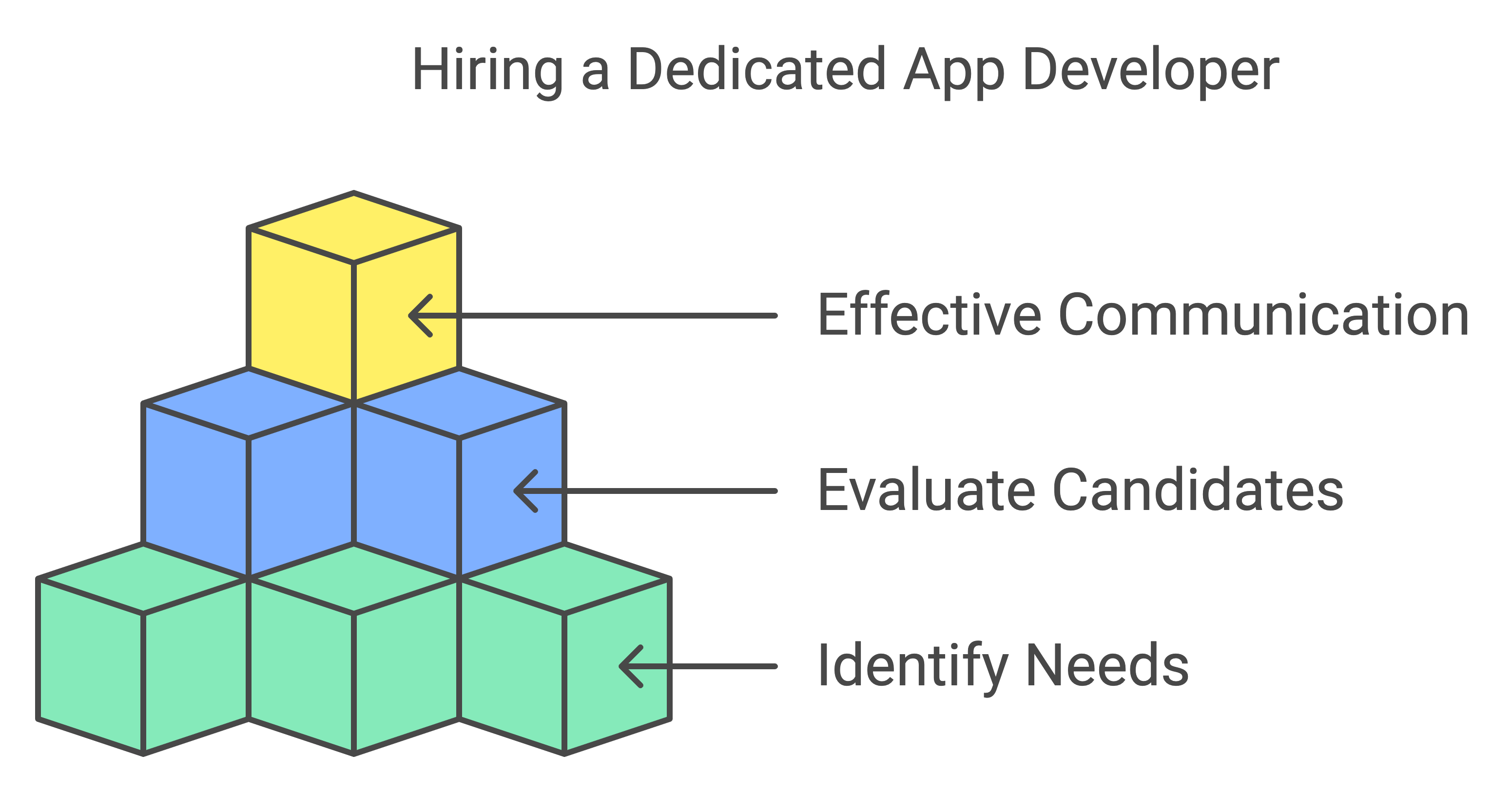 How to Hire a Dedicated App Developer for Your Startup