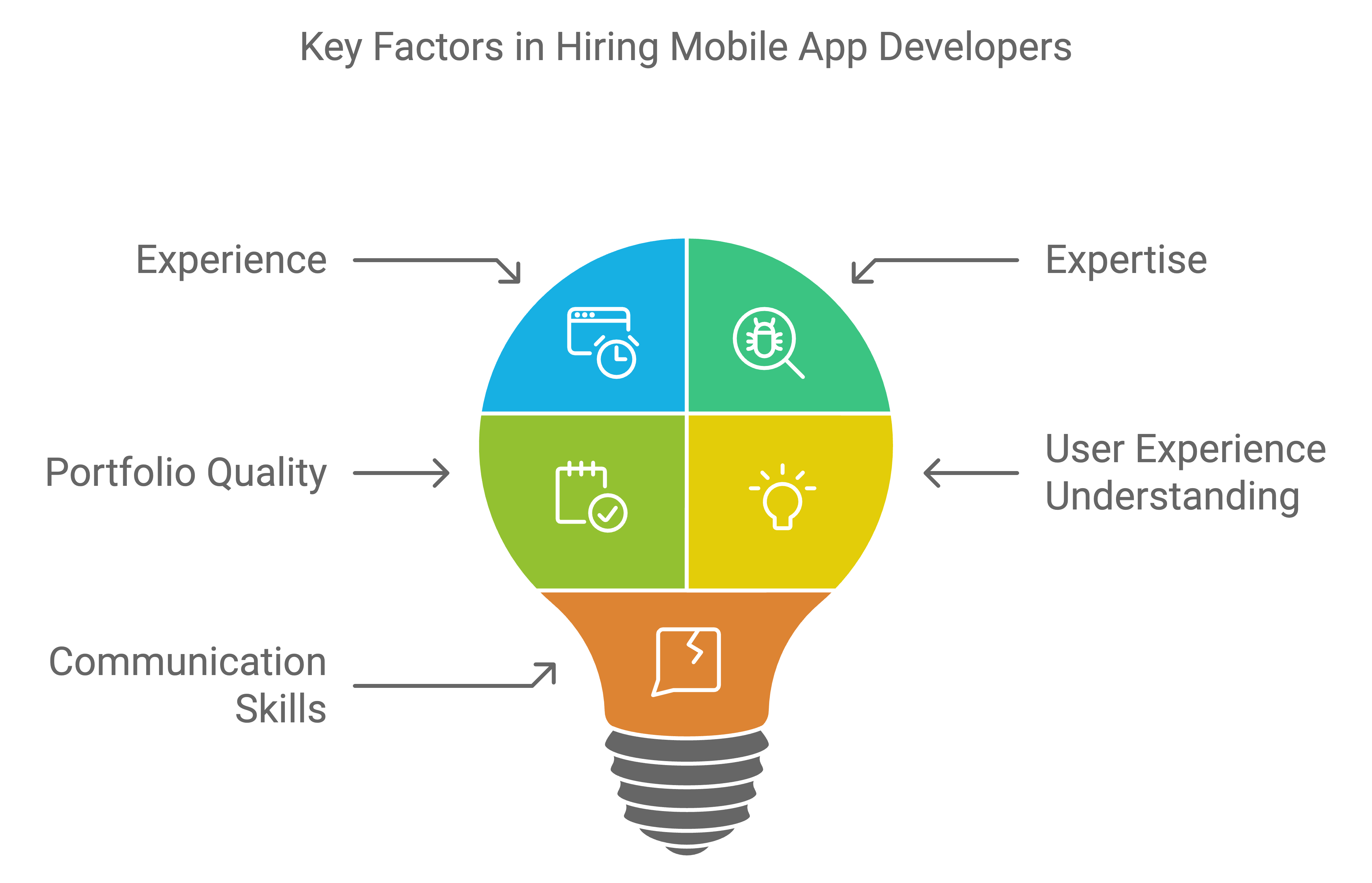 How to Hire the Perfect App Developer
