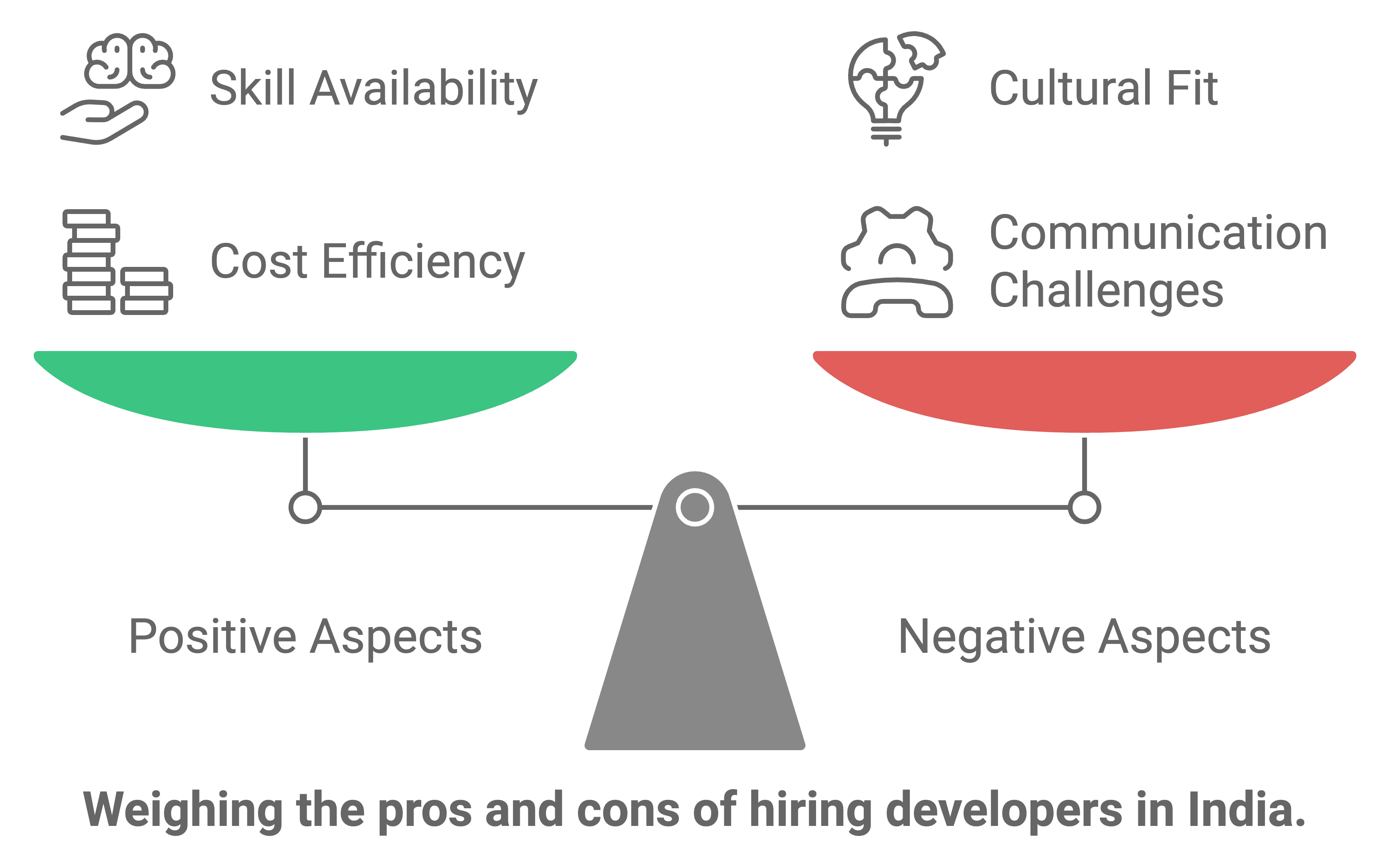 agile development teams
