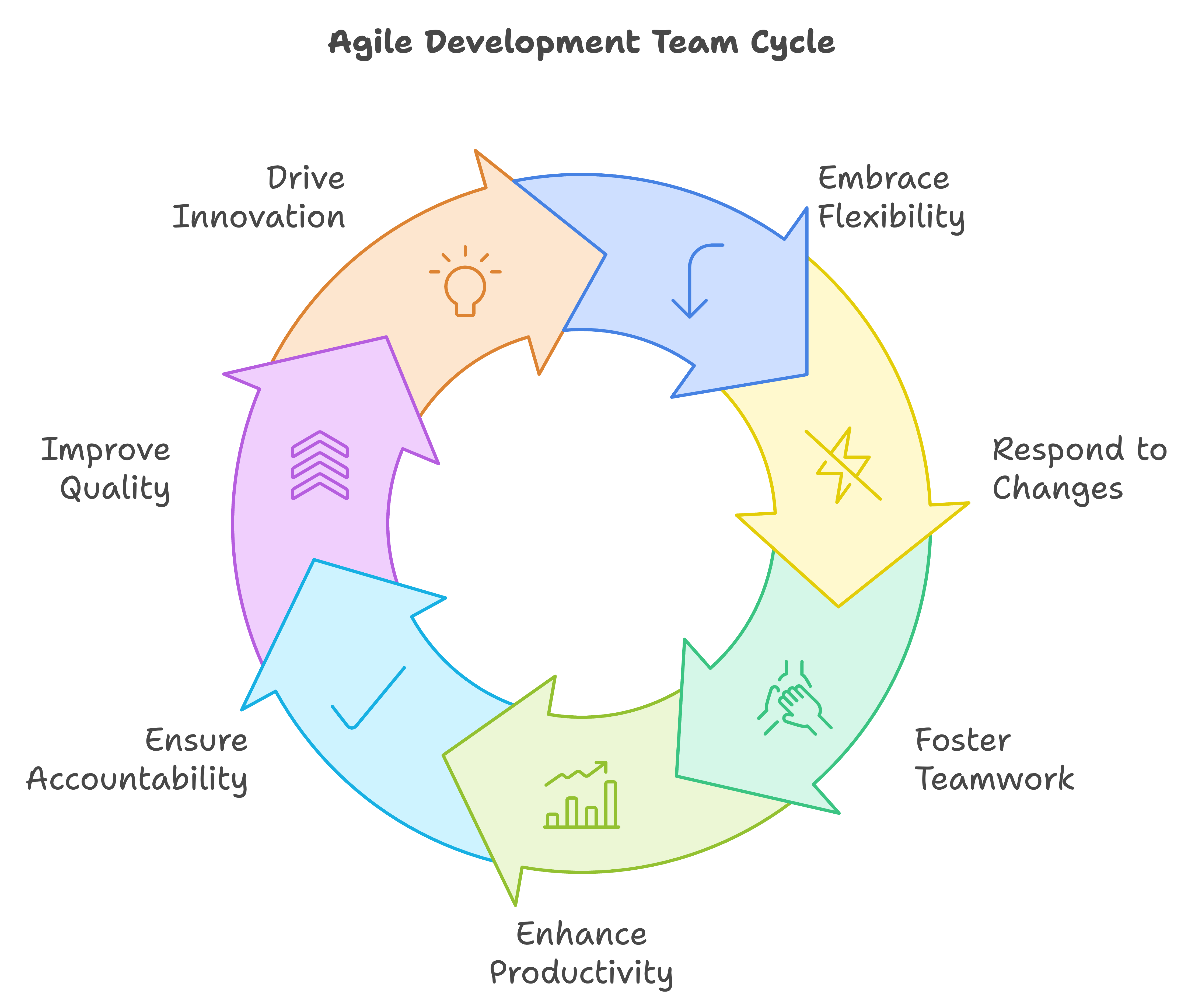 agile development teams
