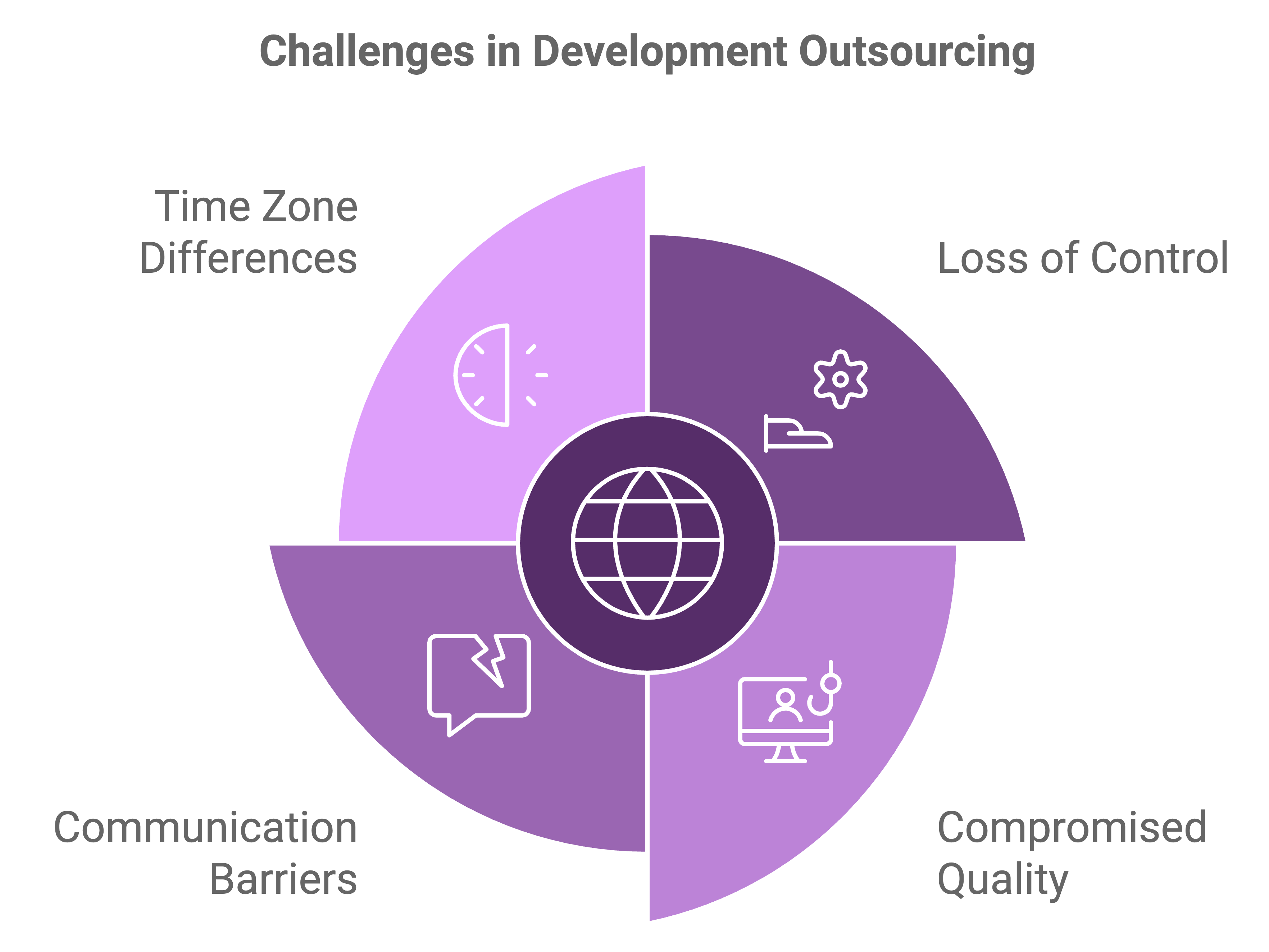 cost effective development solutions
