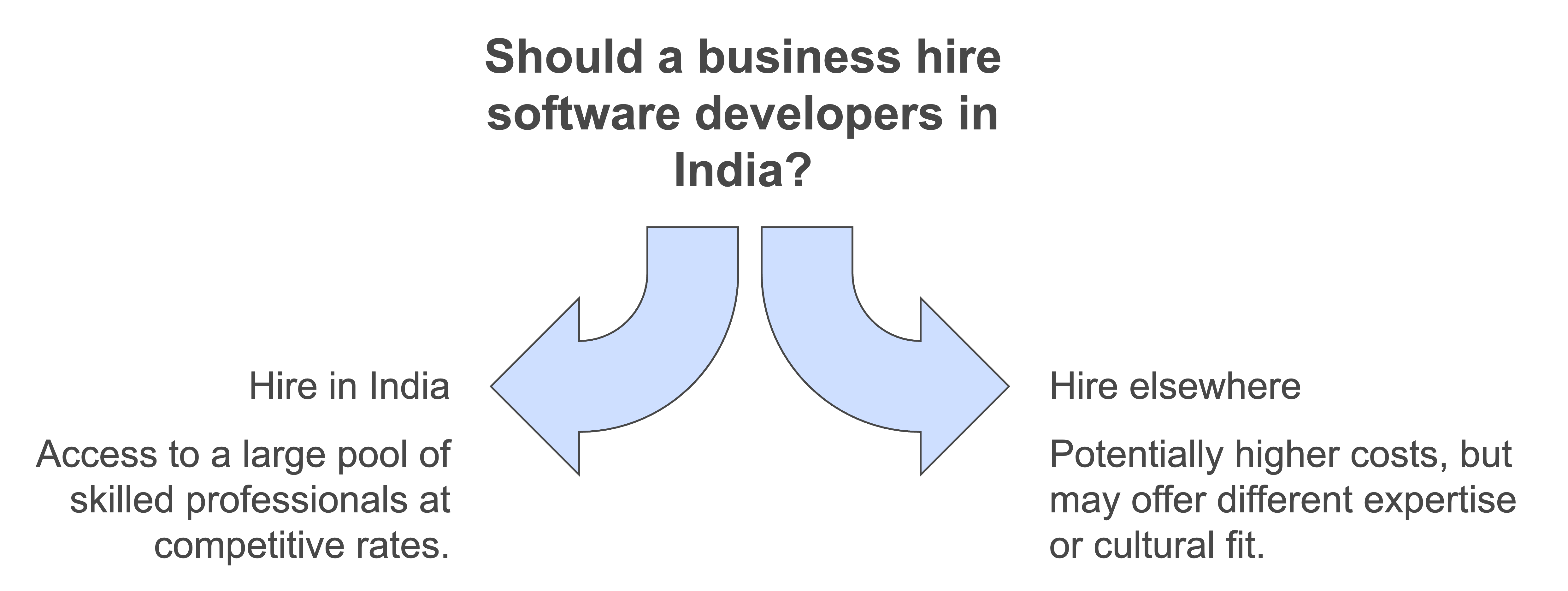 cost effective development solutions