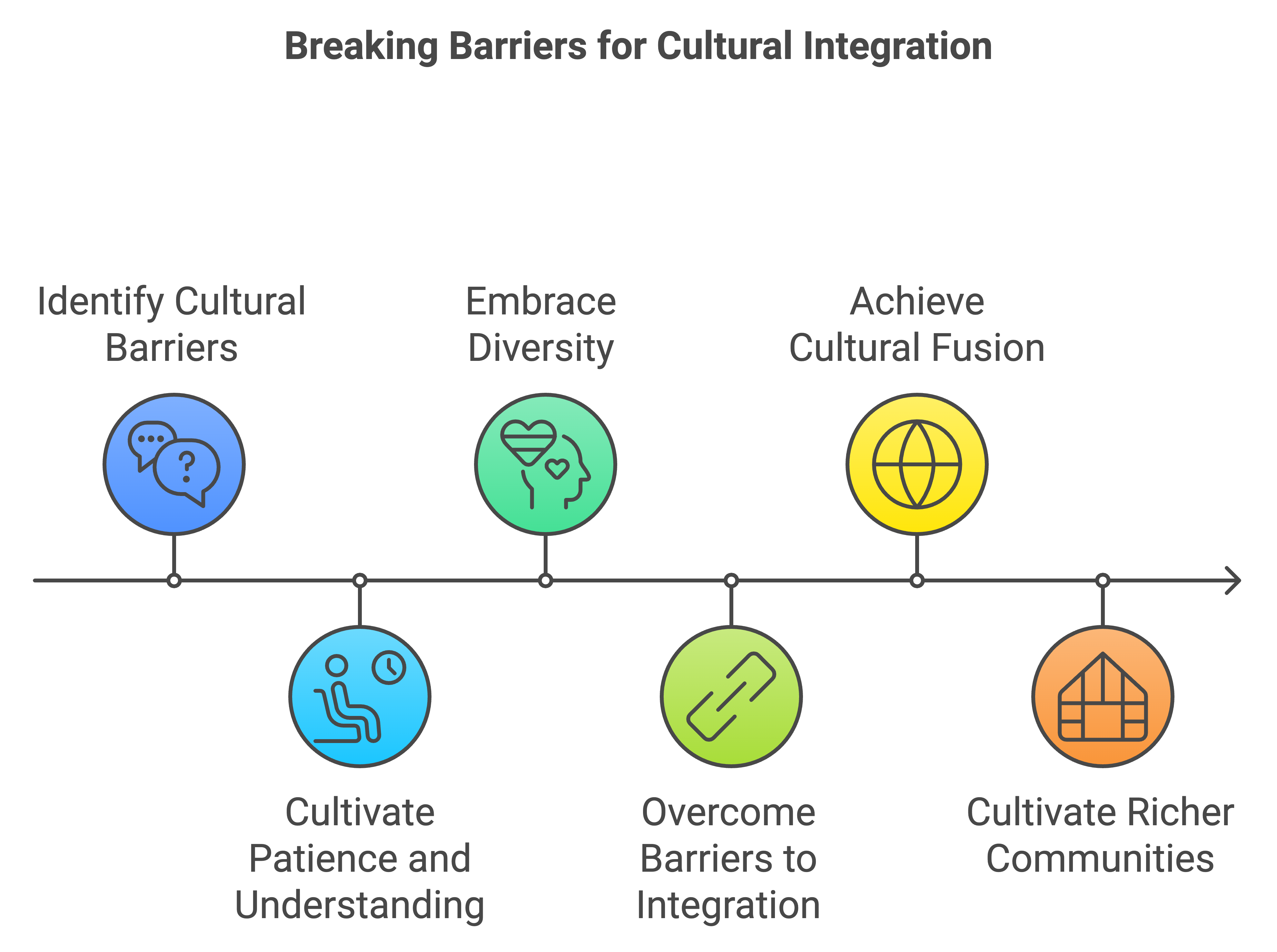 cultural alignment
