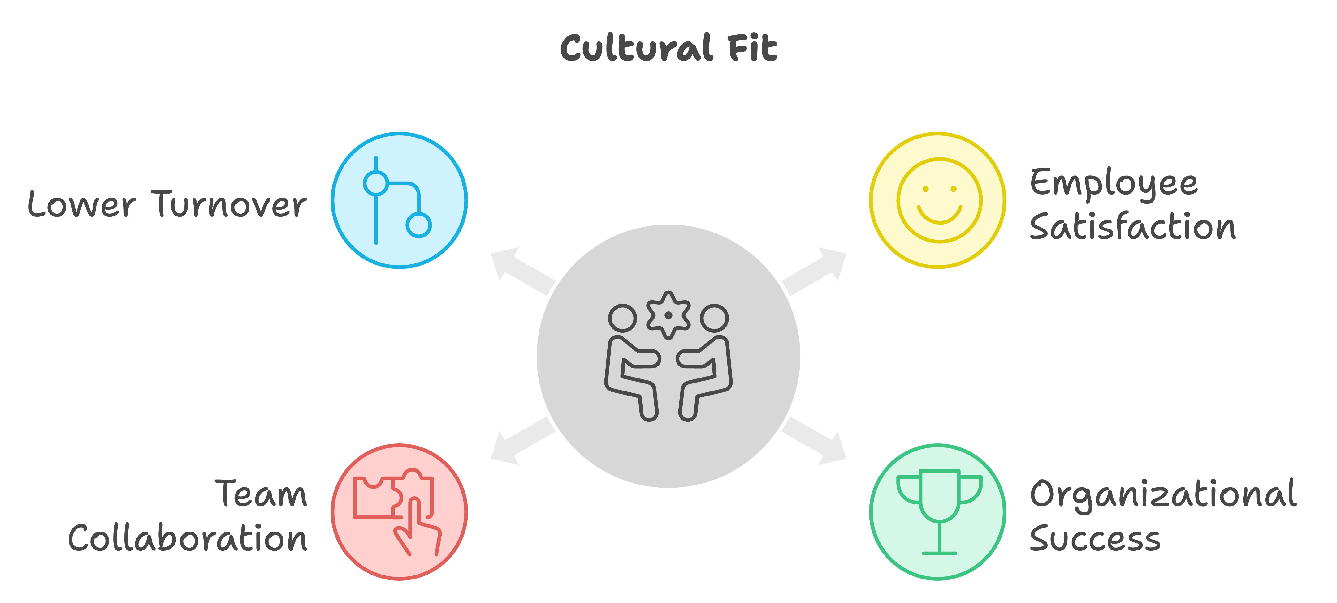 cultural alignment