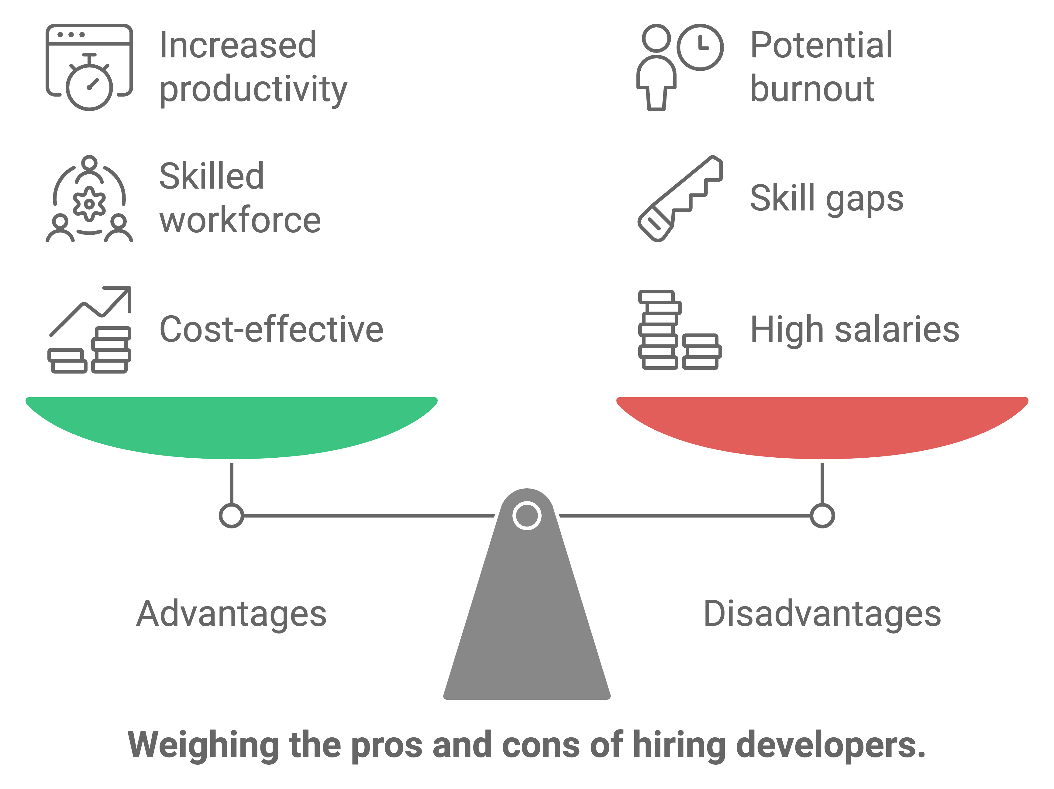 dedicated project manager