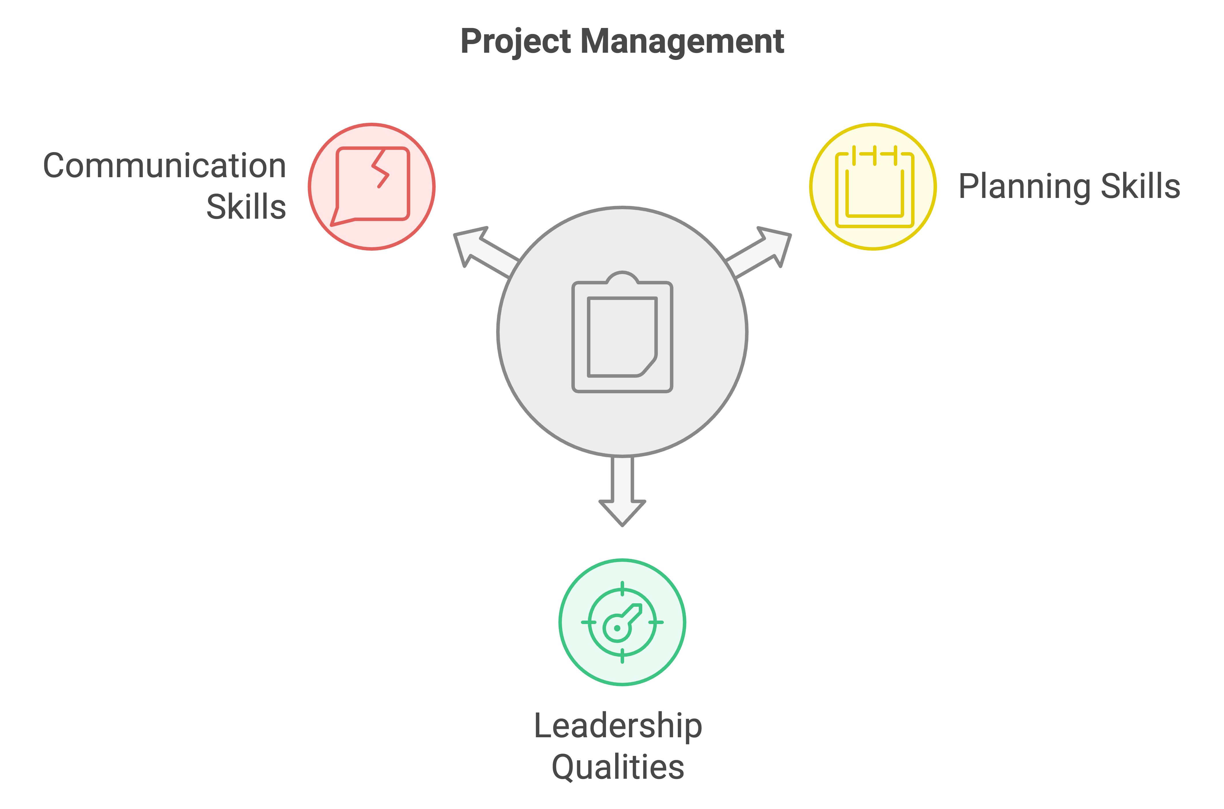dedicated project manager