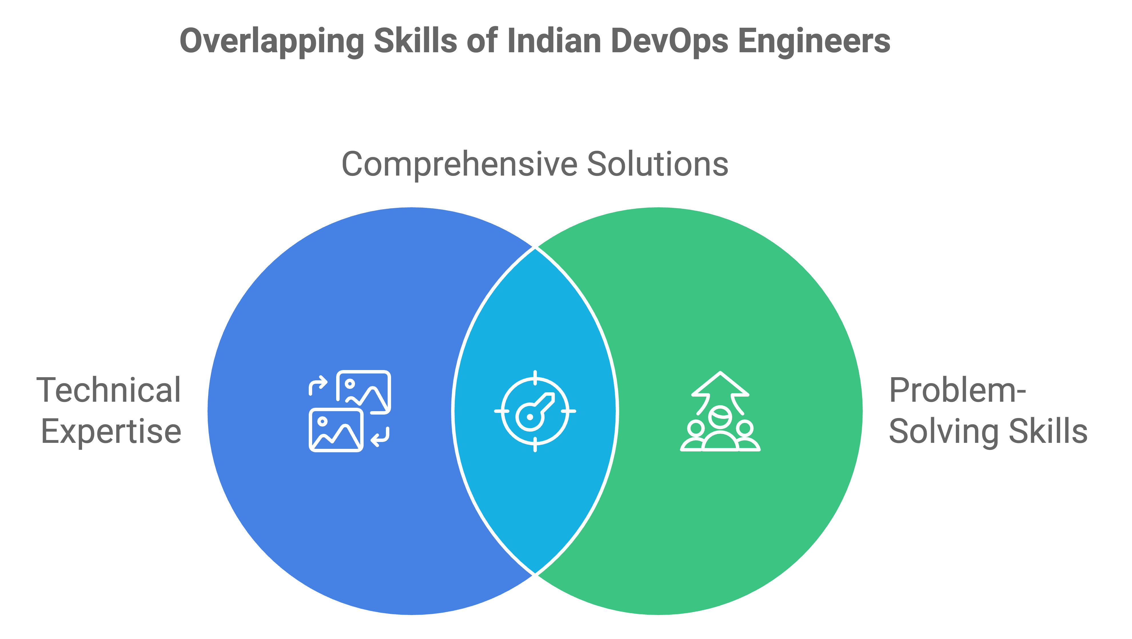 devops engineers