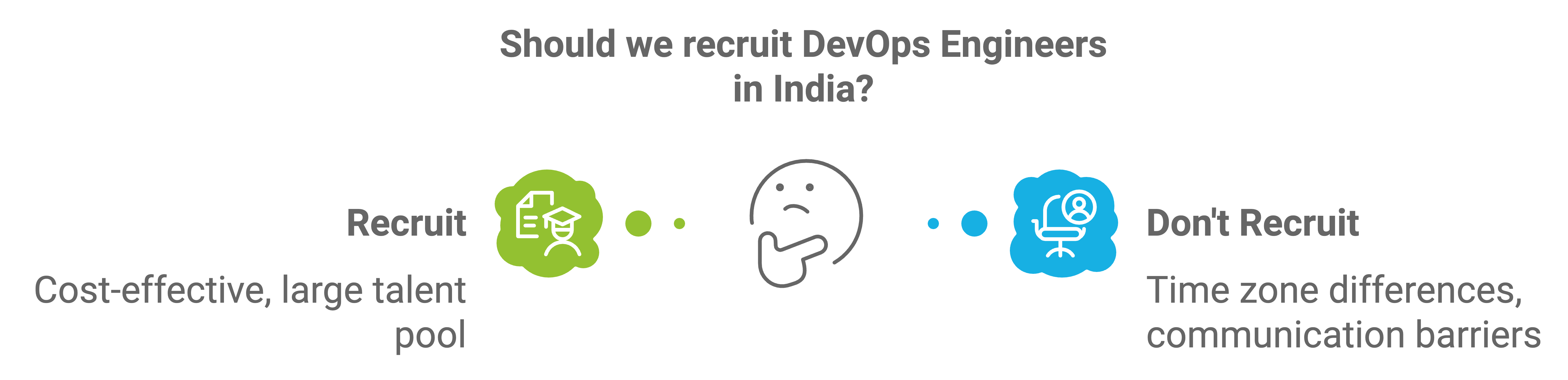 devops engineers