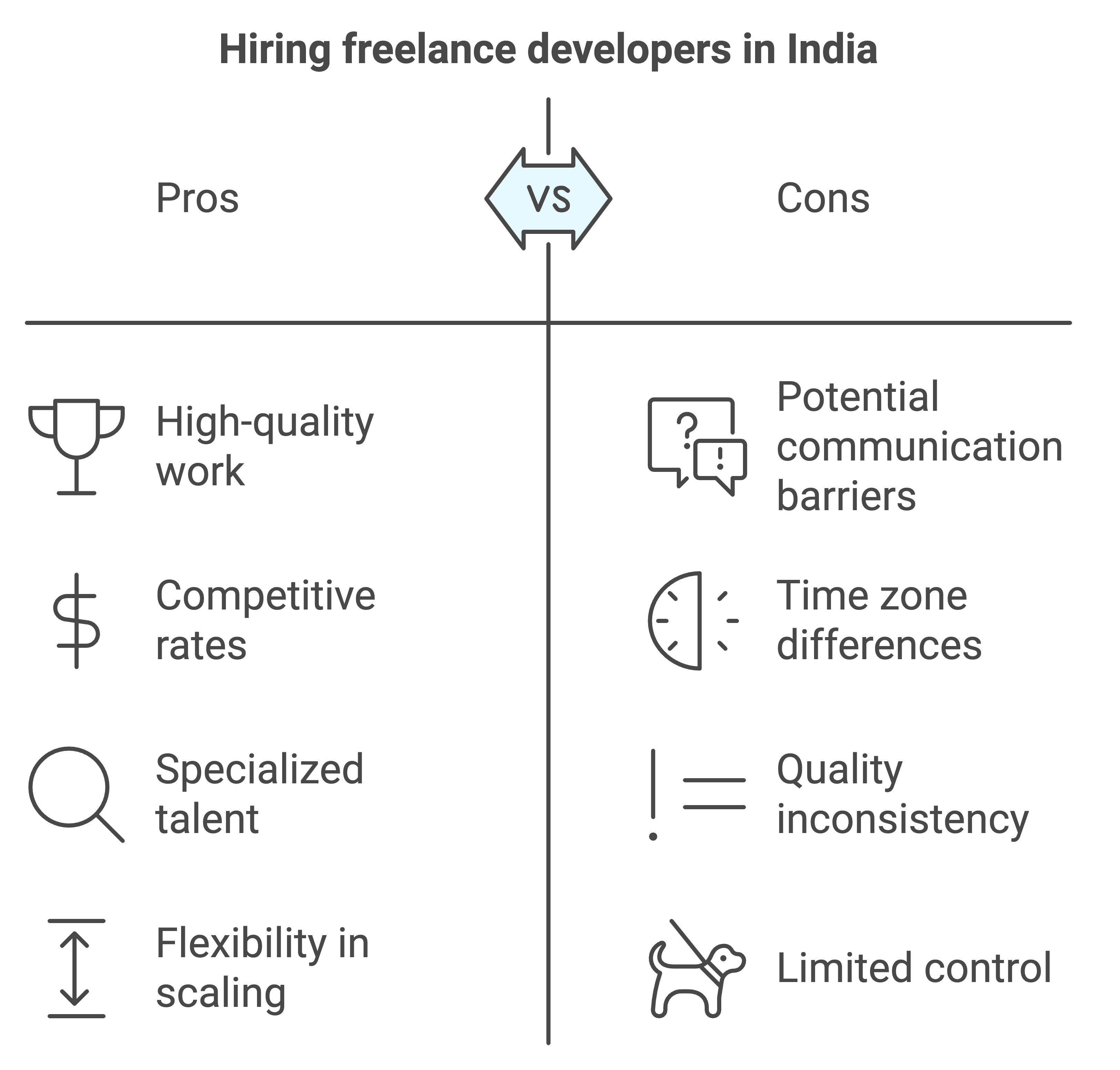 freelance developers