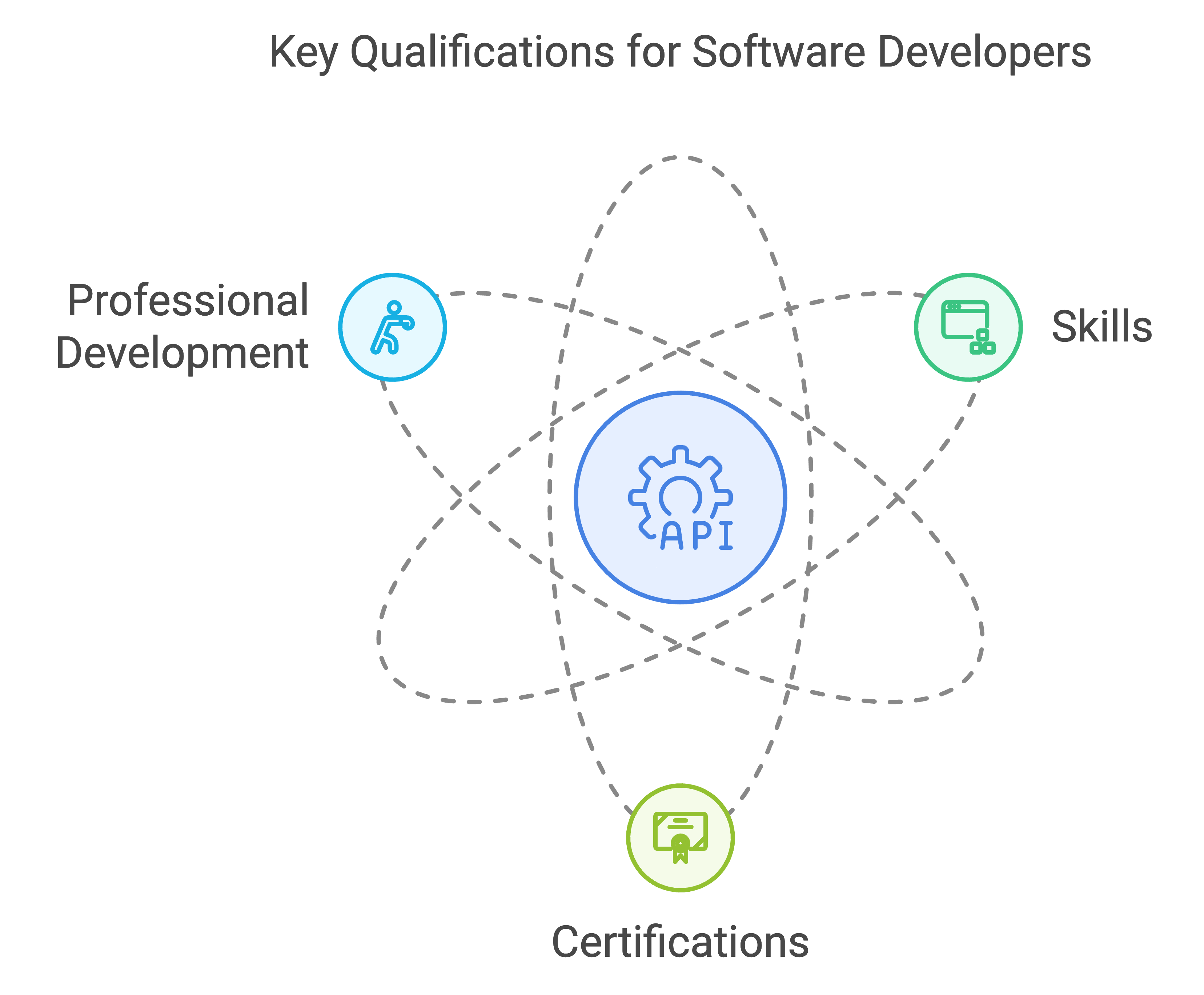 hire a software developer