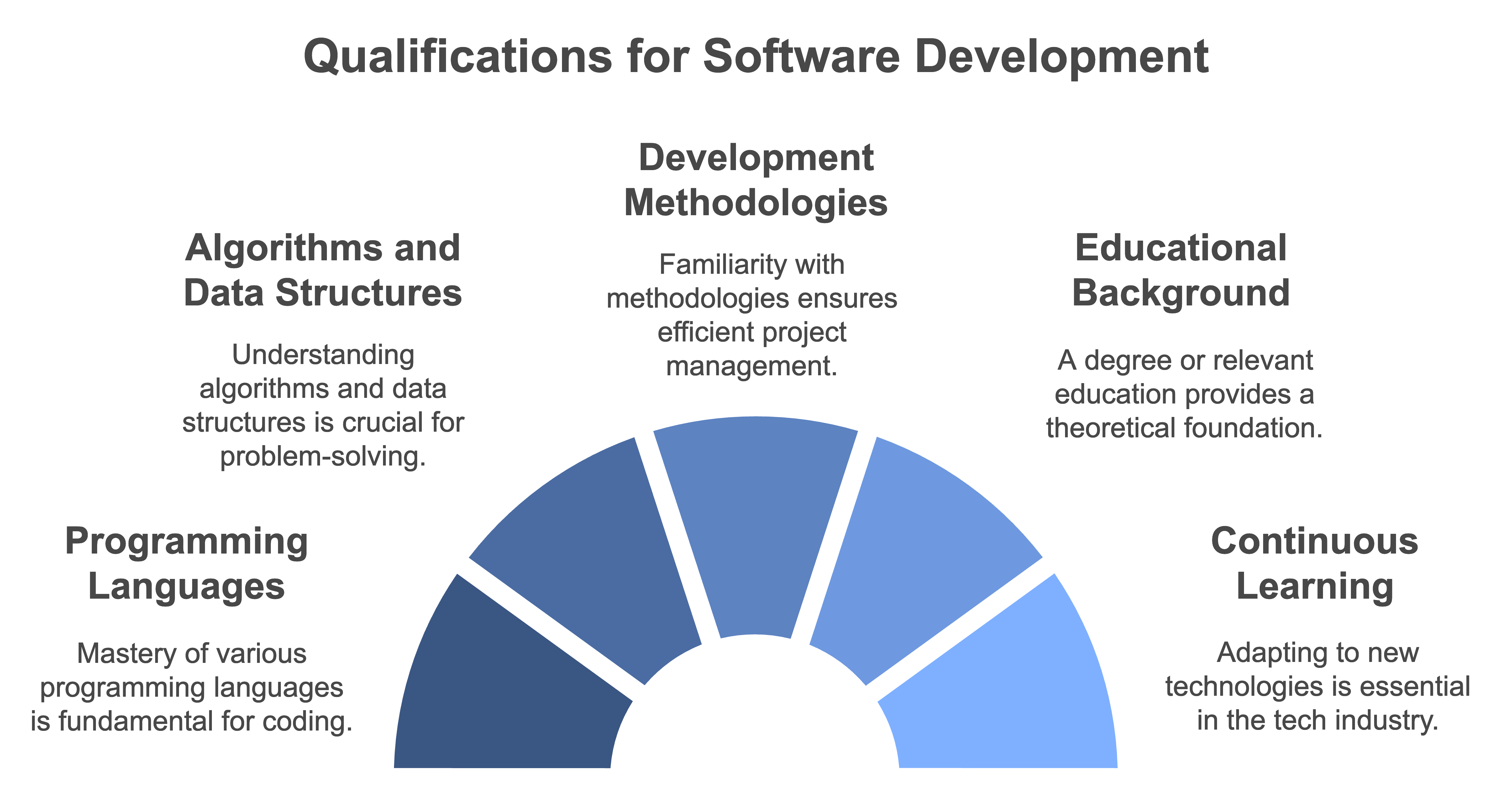 hire a software developer
