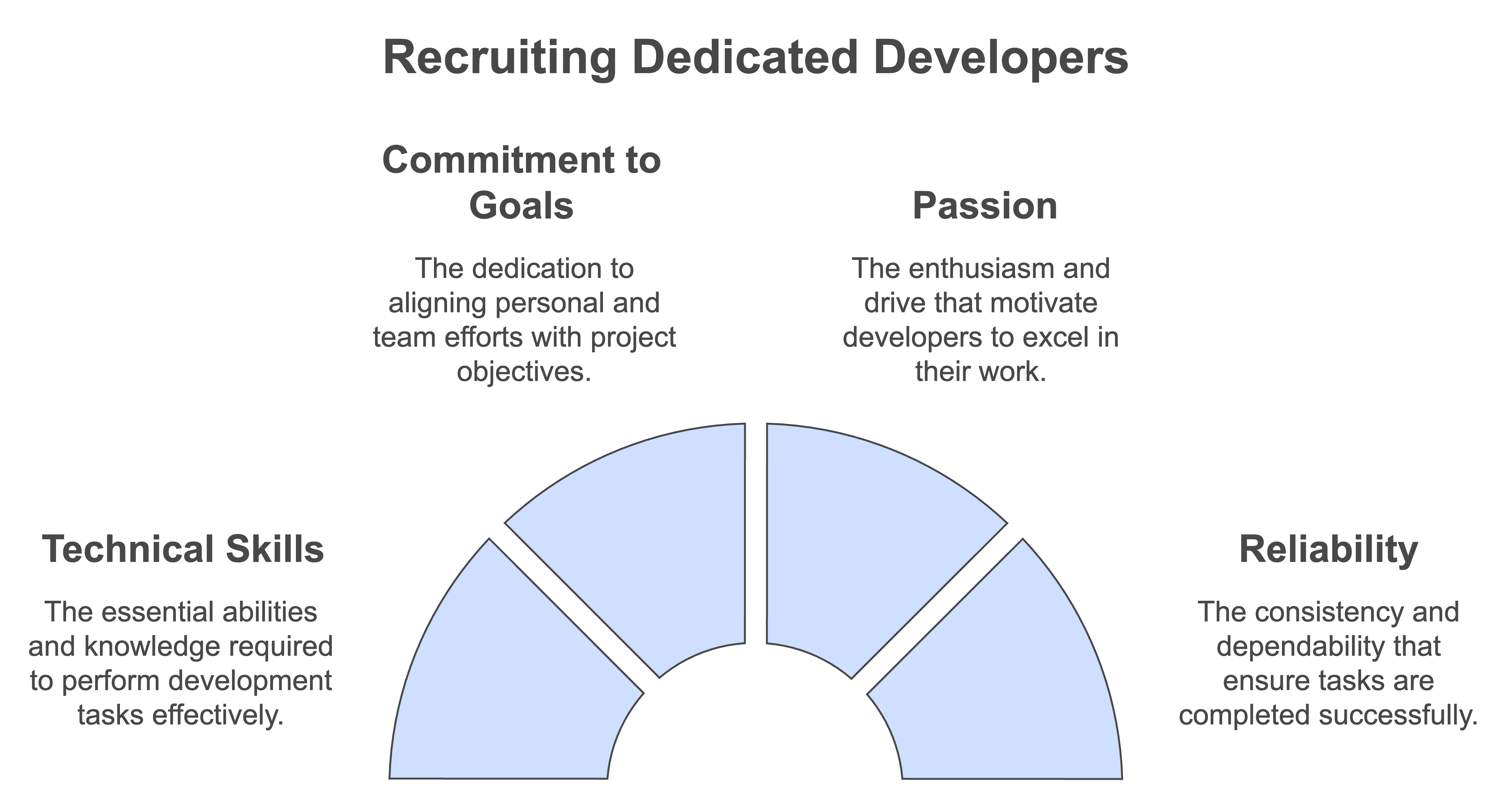 hire android developer