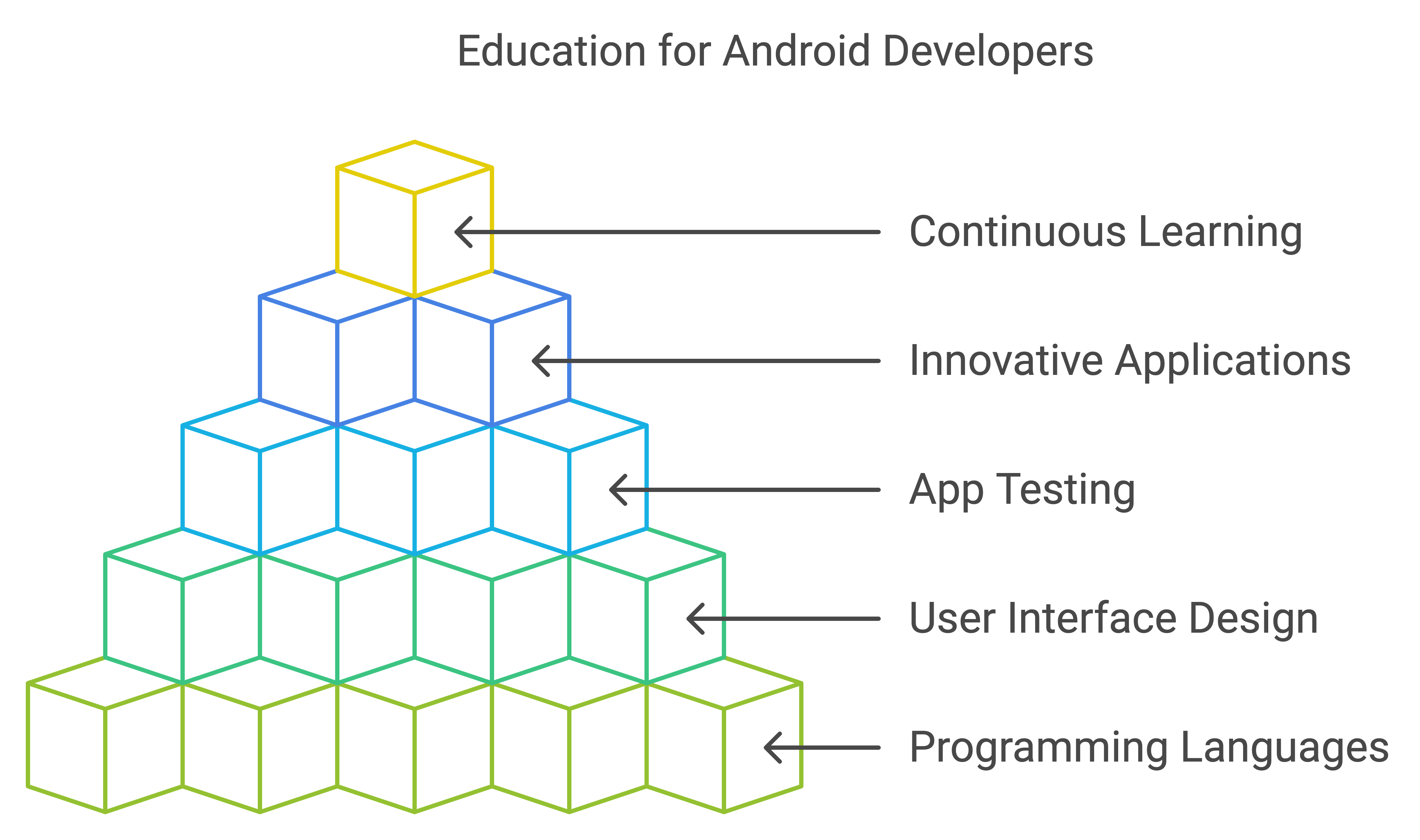 hire android developer