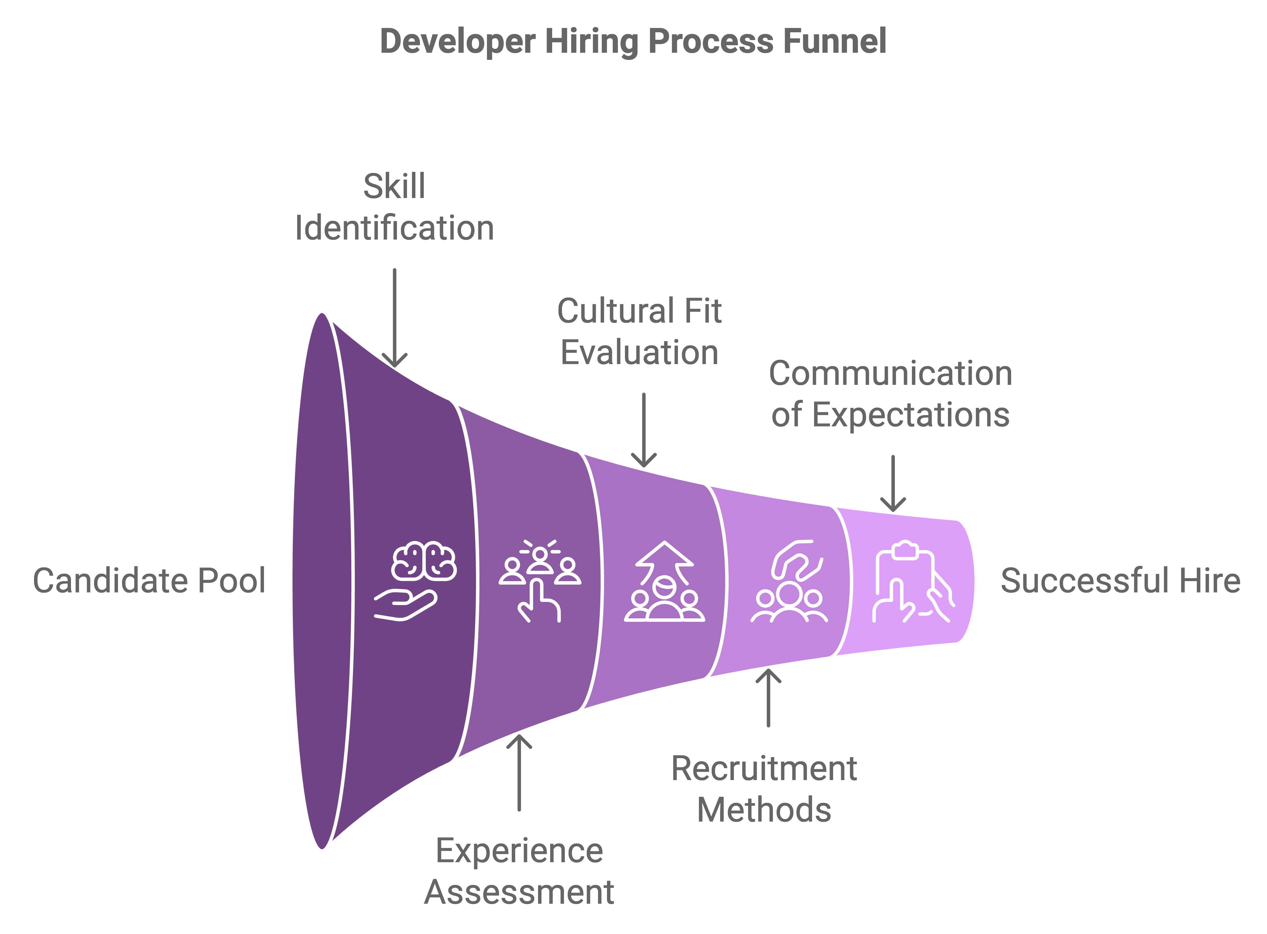 hire angular developer
