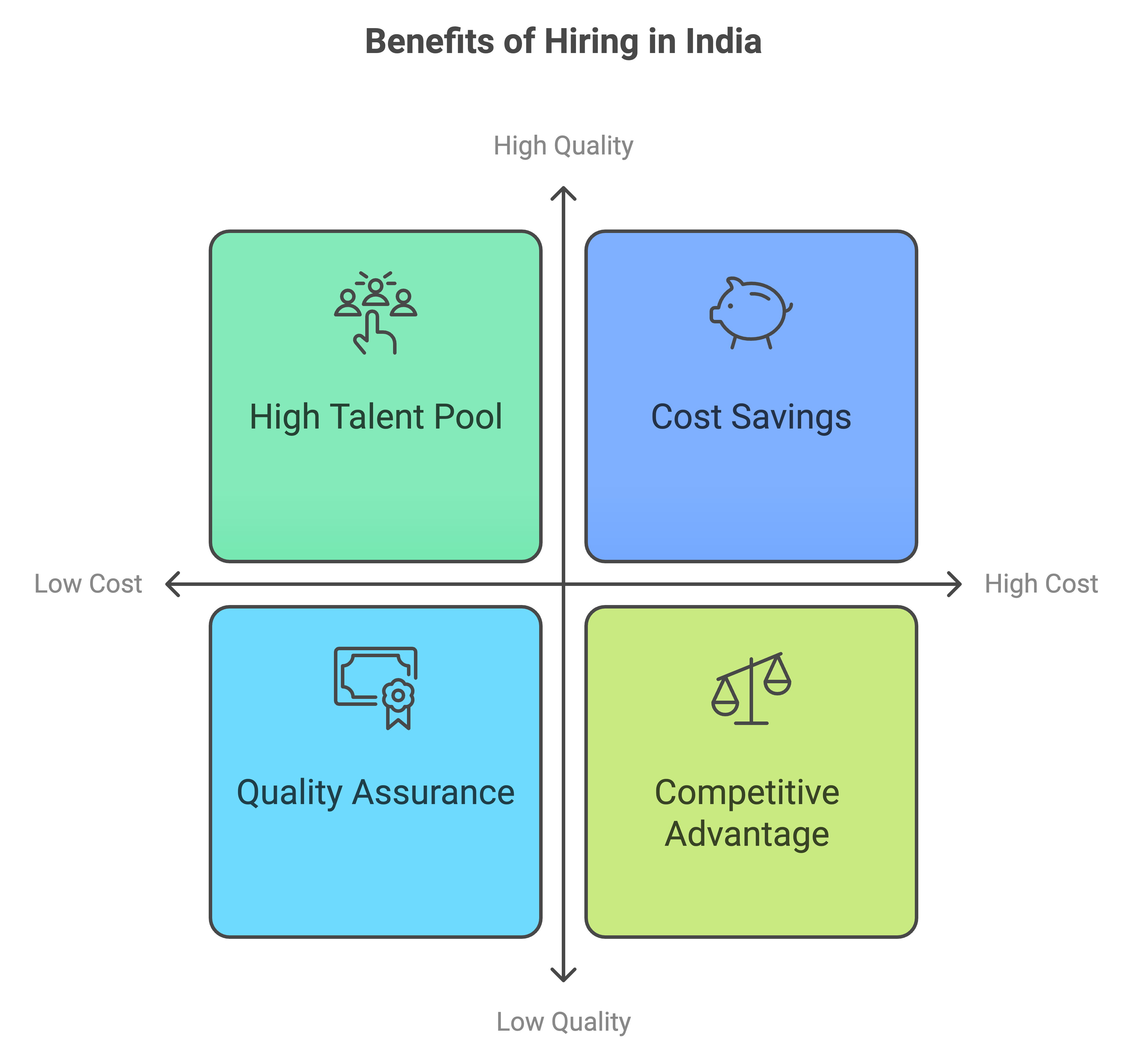 hire api developers in india