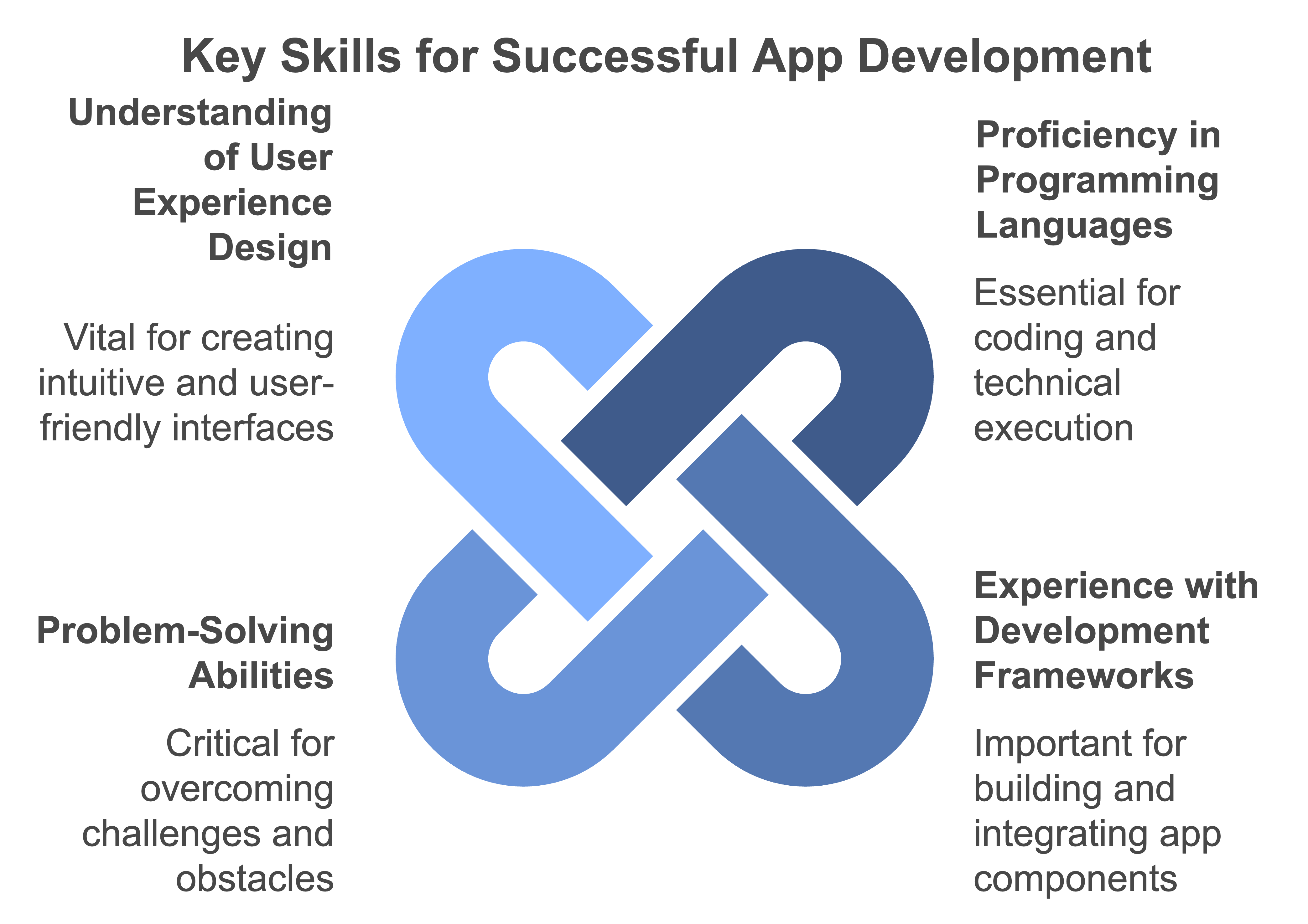 hire app developer