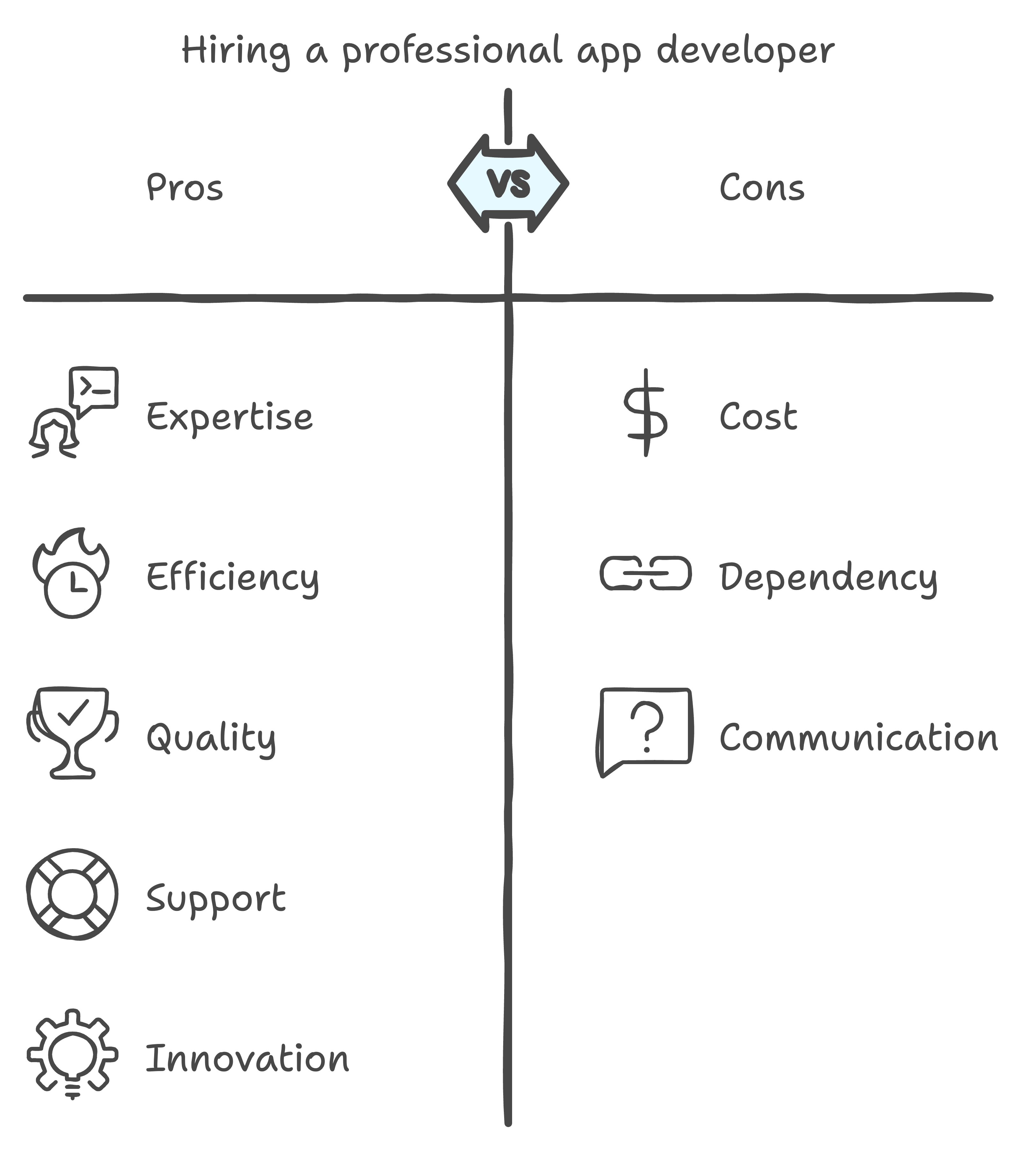 hire app developer