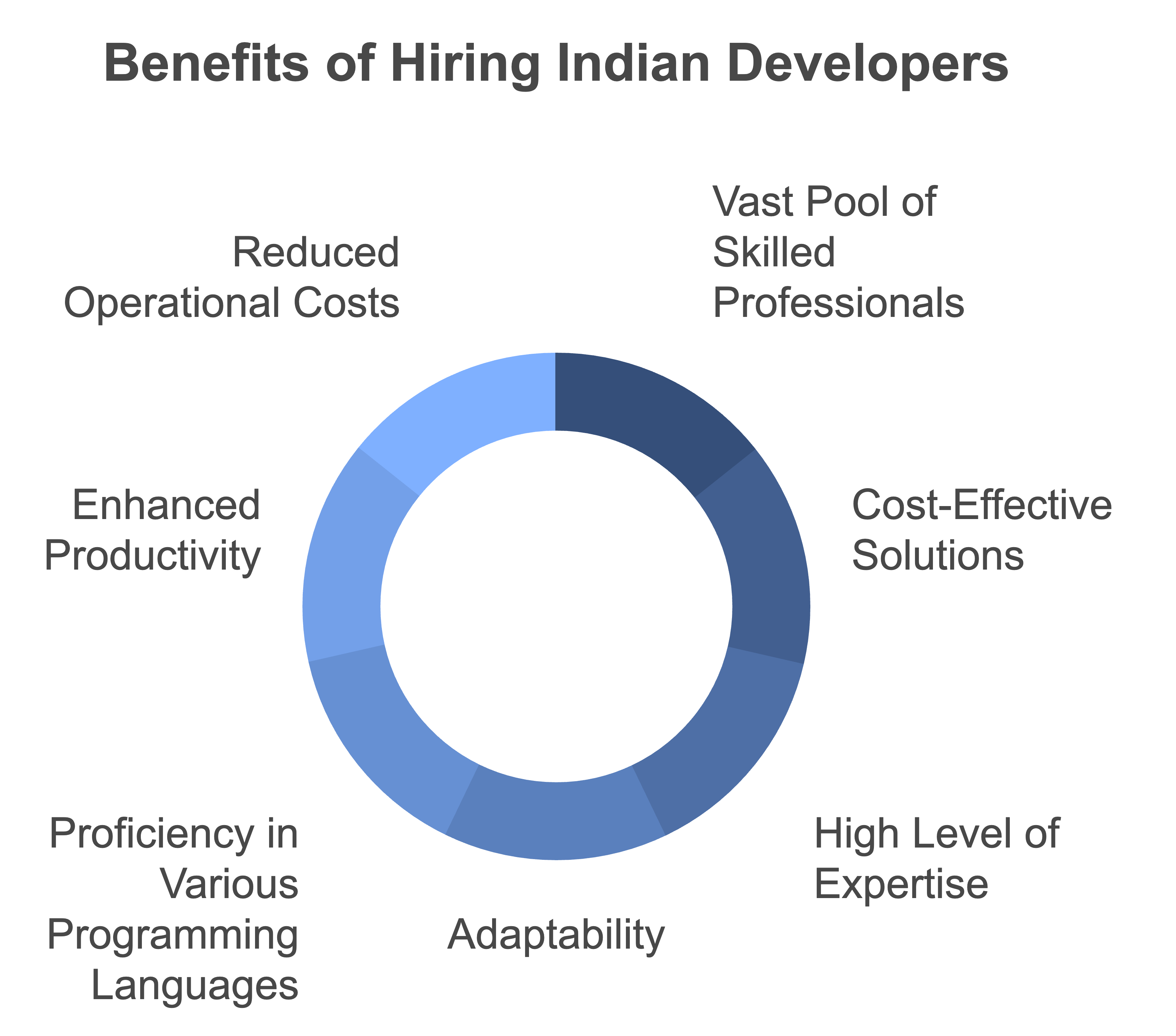 hire backend developer