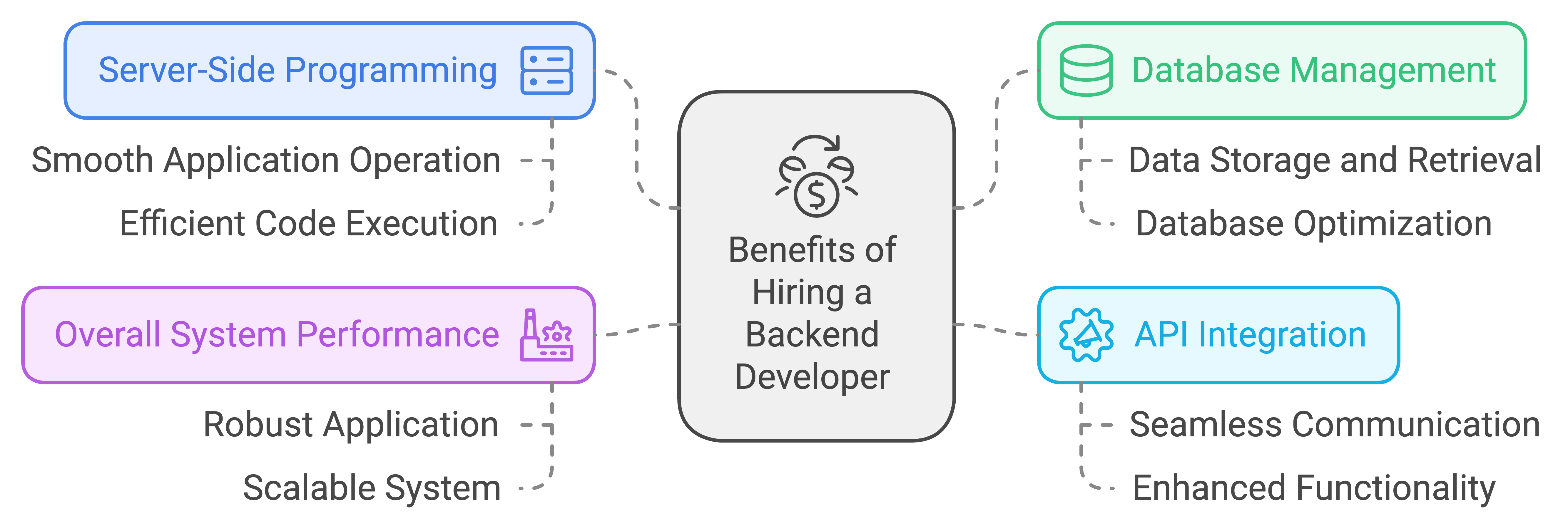 hire backend developer