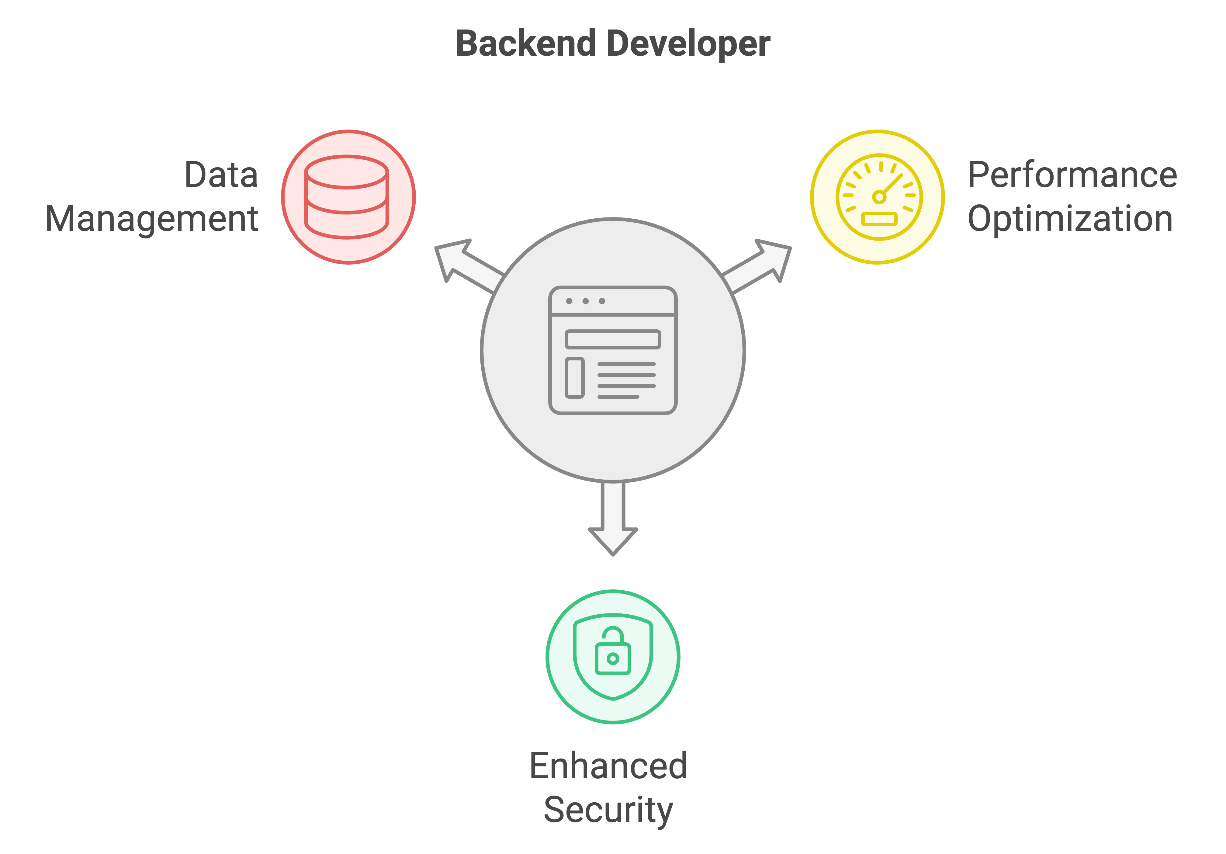 hire backend developer