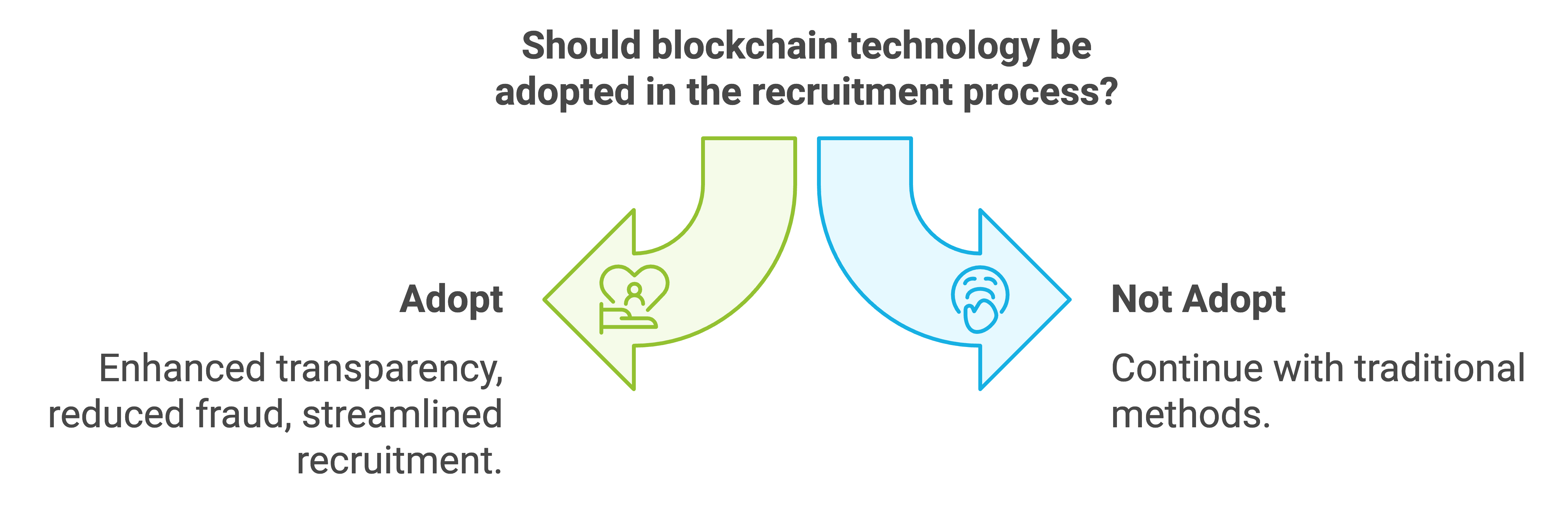 hire blockchain developer